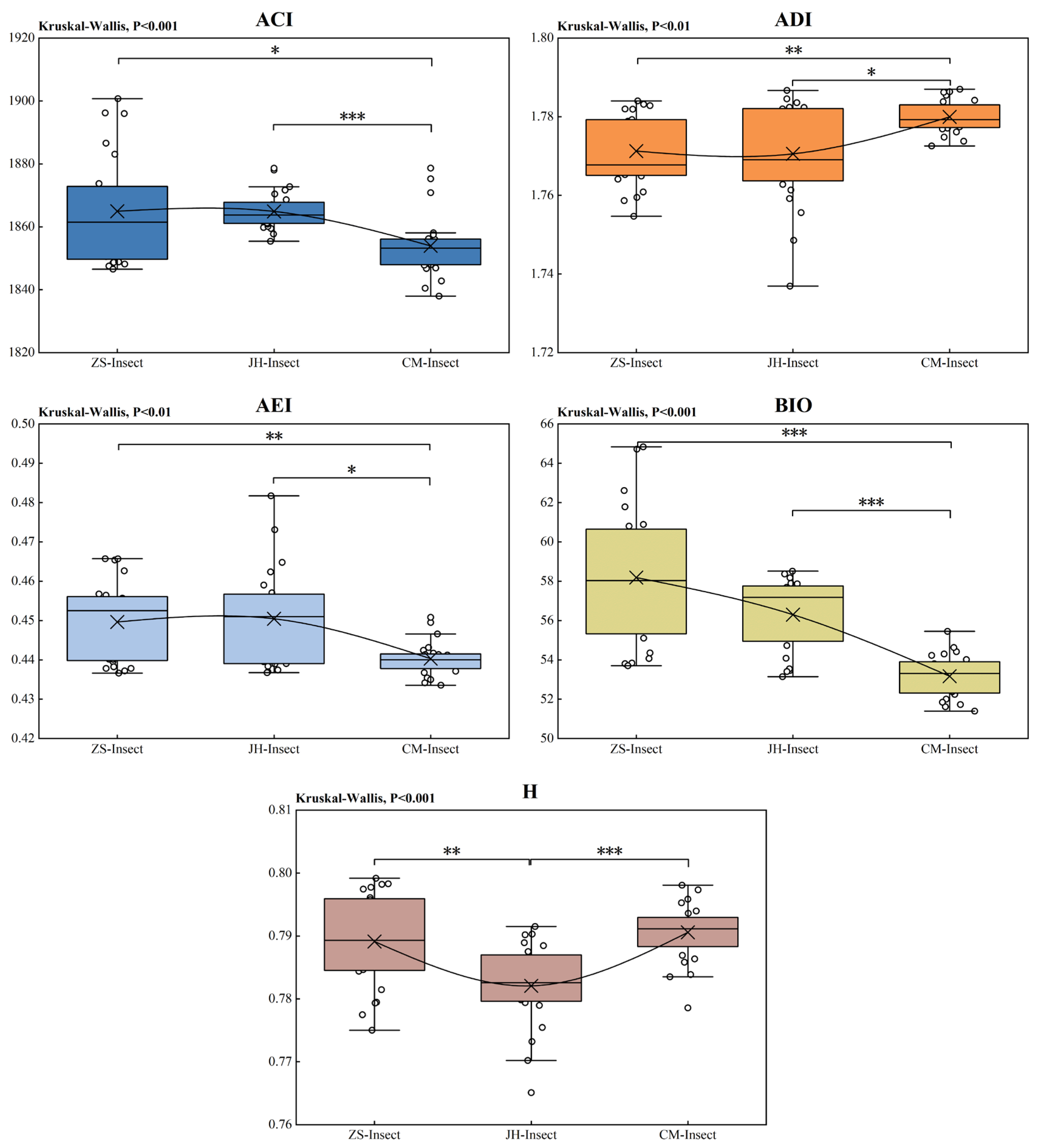 Forests 15 01868 g022
