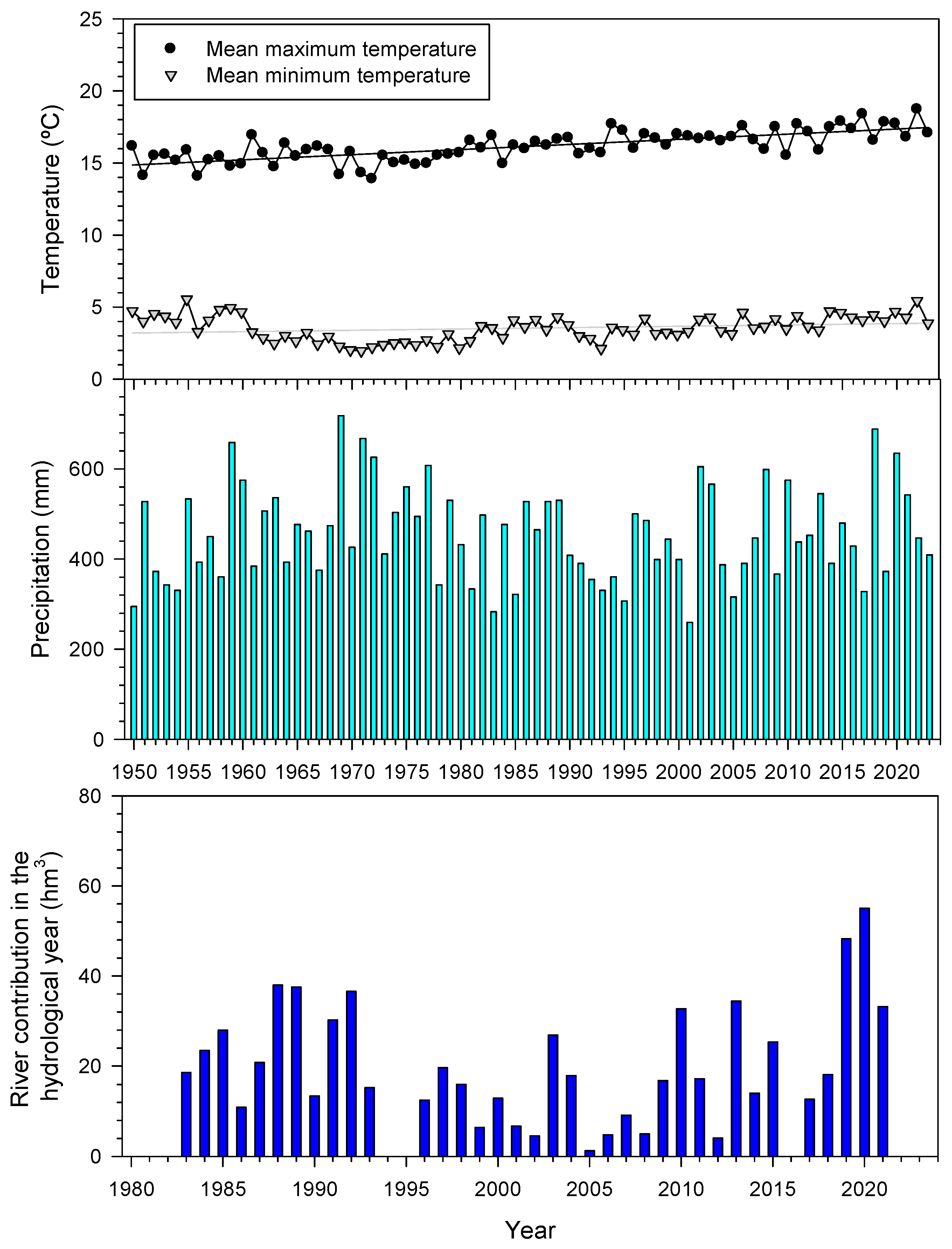 Forests 15 01869 g002