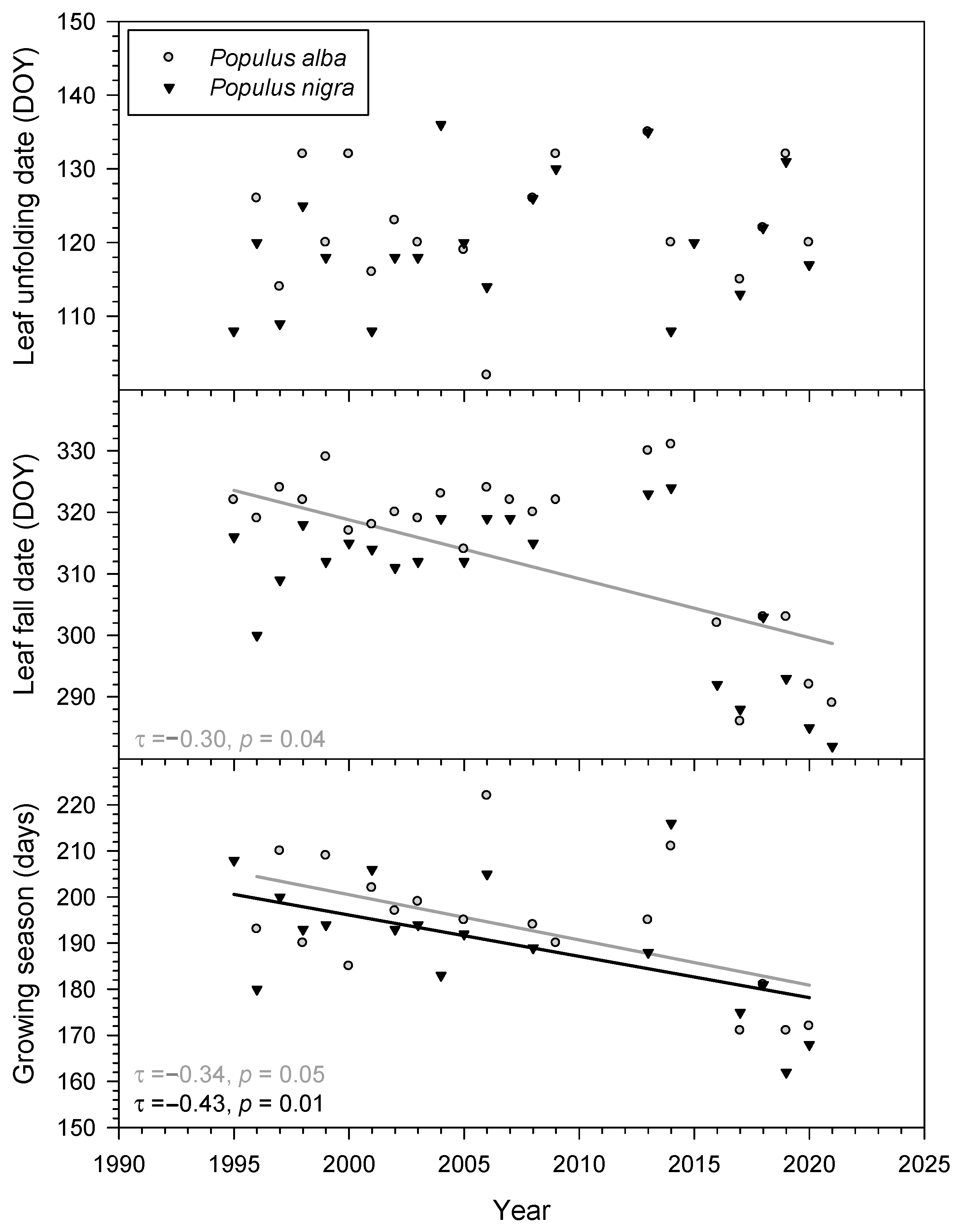 Forests 15 01869 g004