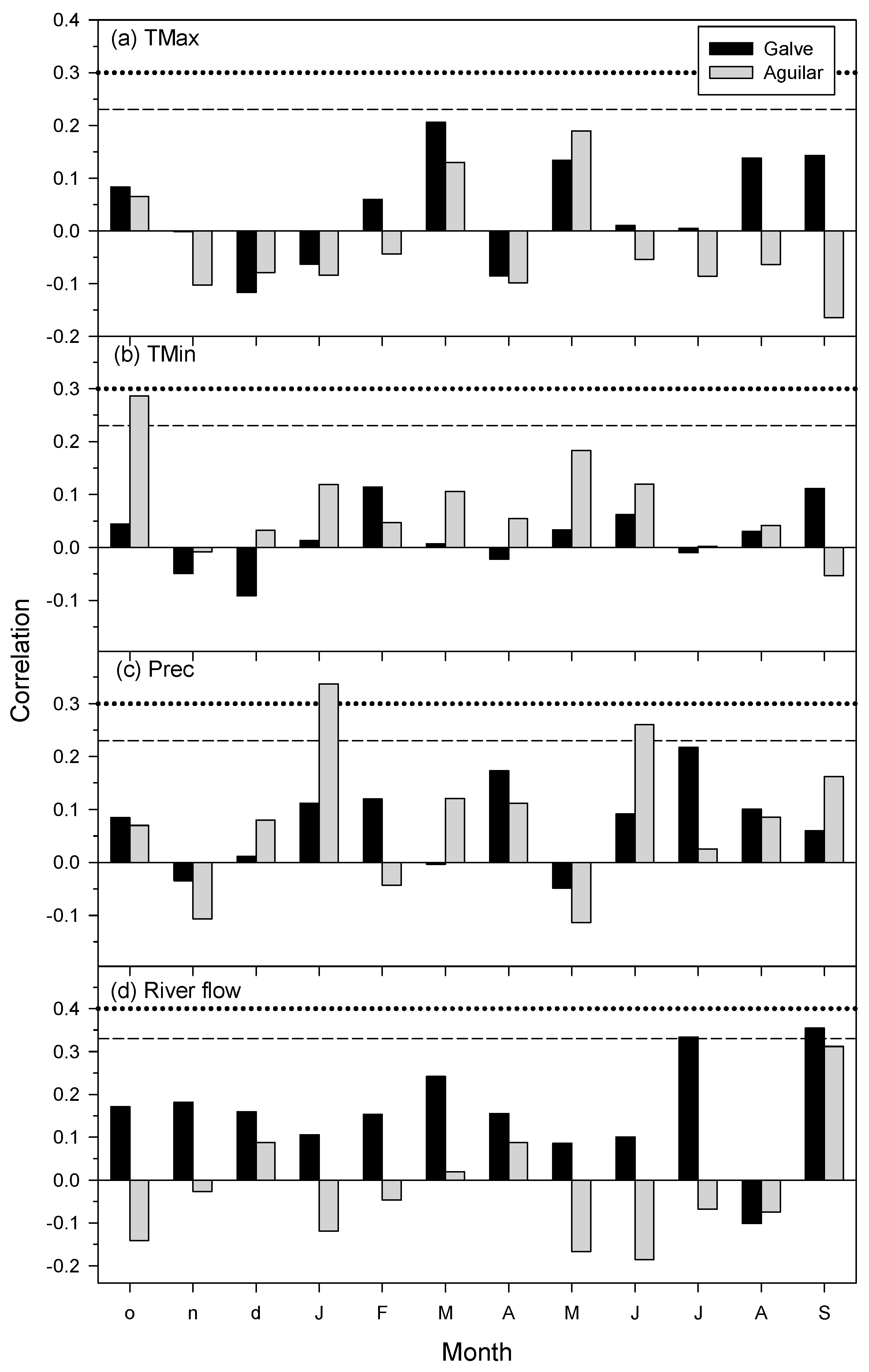 Forests 15 01869 g005