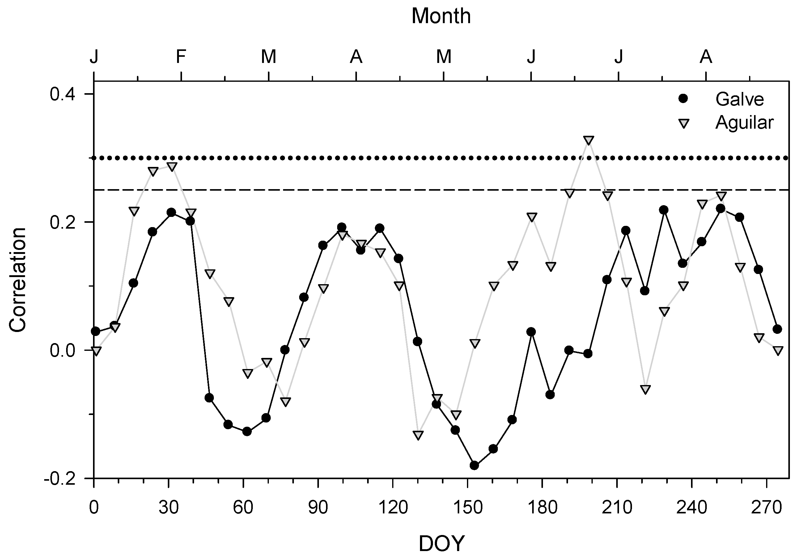 Forests 15 01869 g006