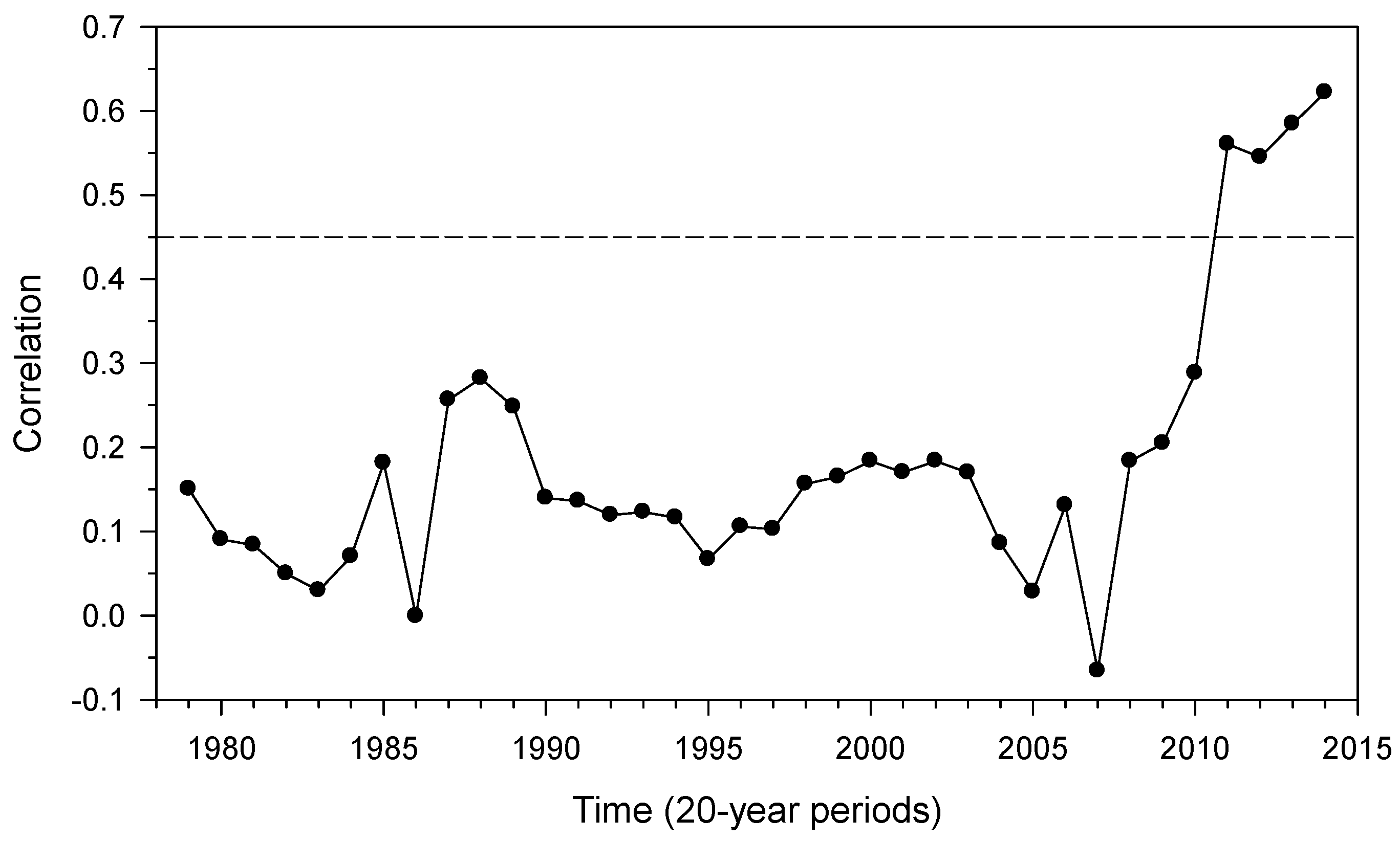 Forests 15 01869 g007