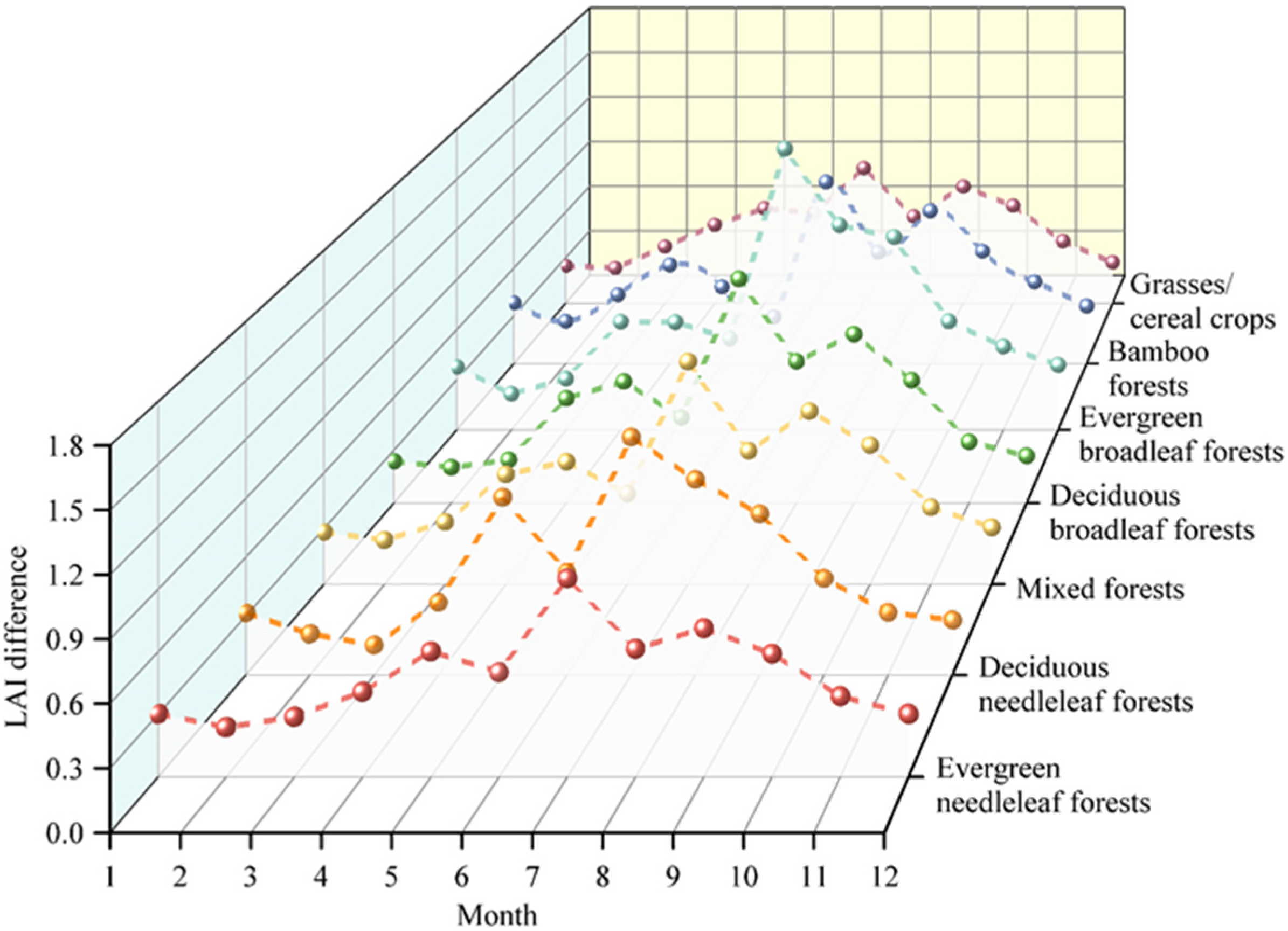 Forests 15 01871 g006