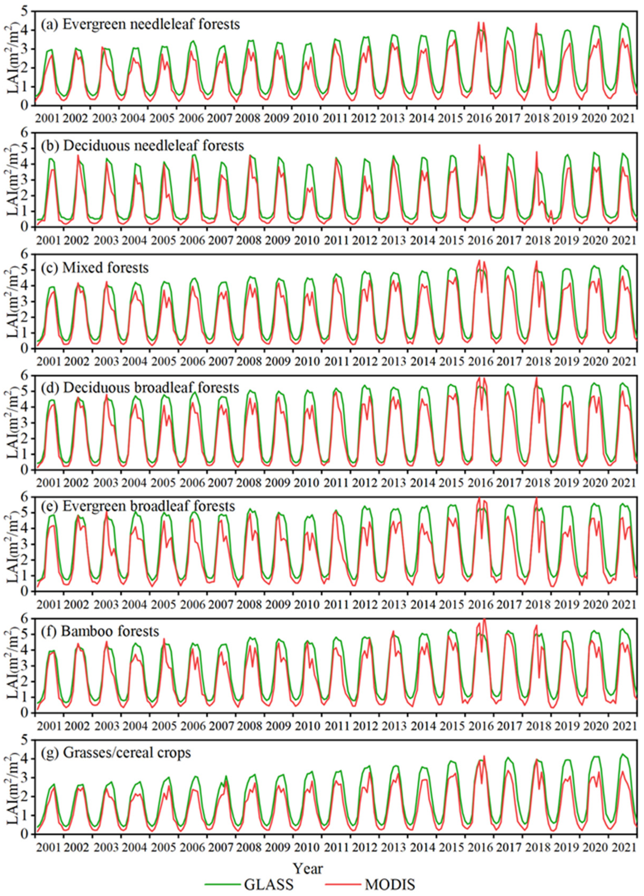 Forests 15 01871 g007