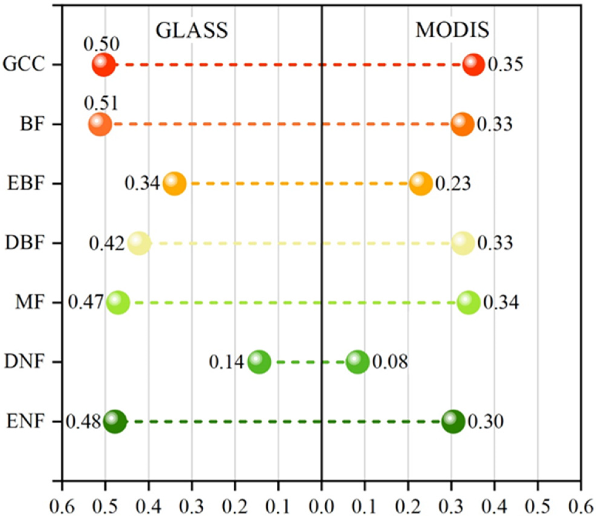 Forests 15 01871 g010