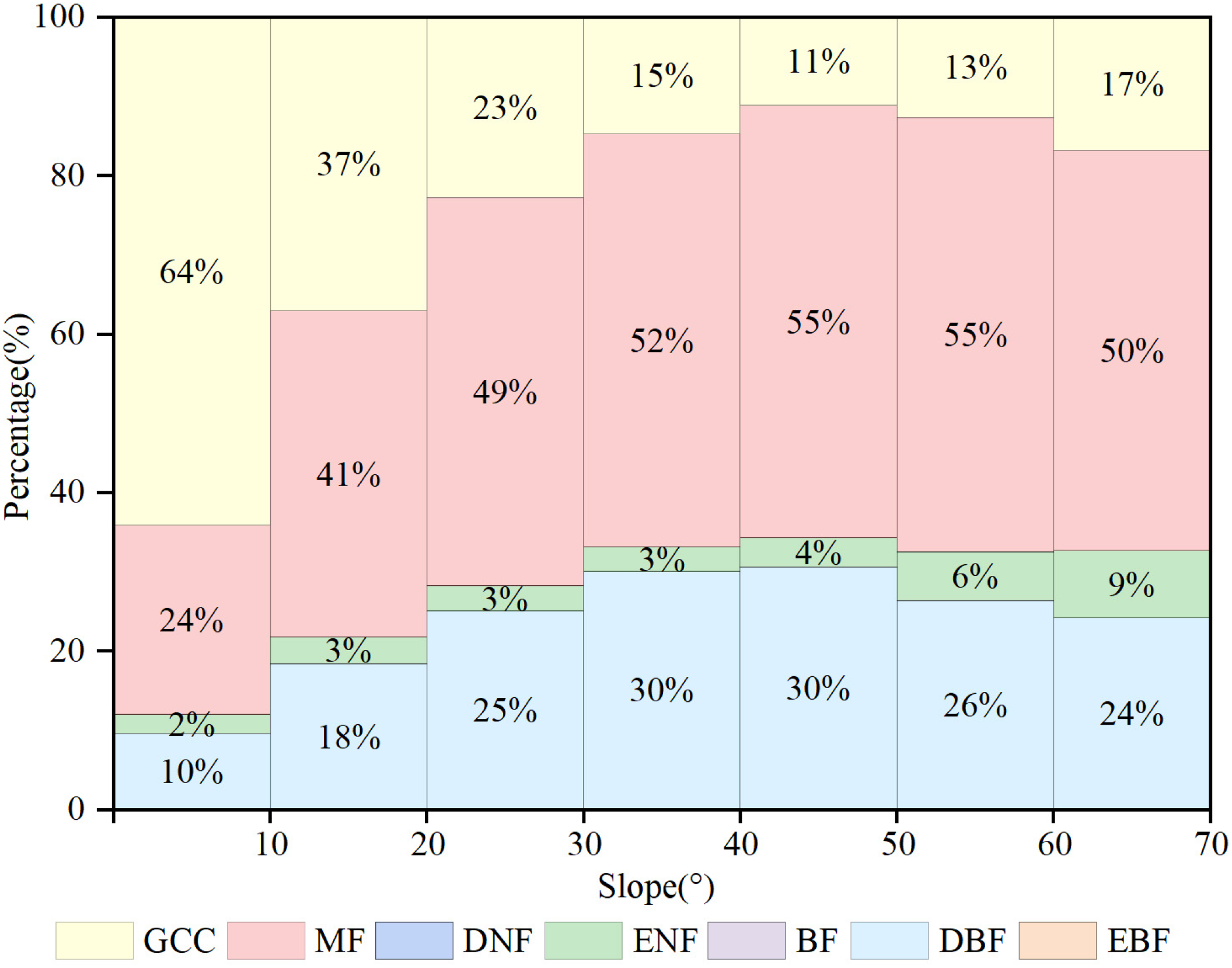 Forests 15 01871 g011
