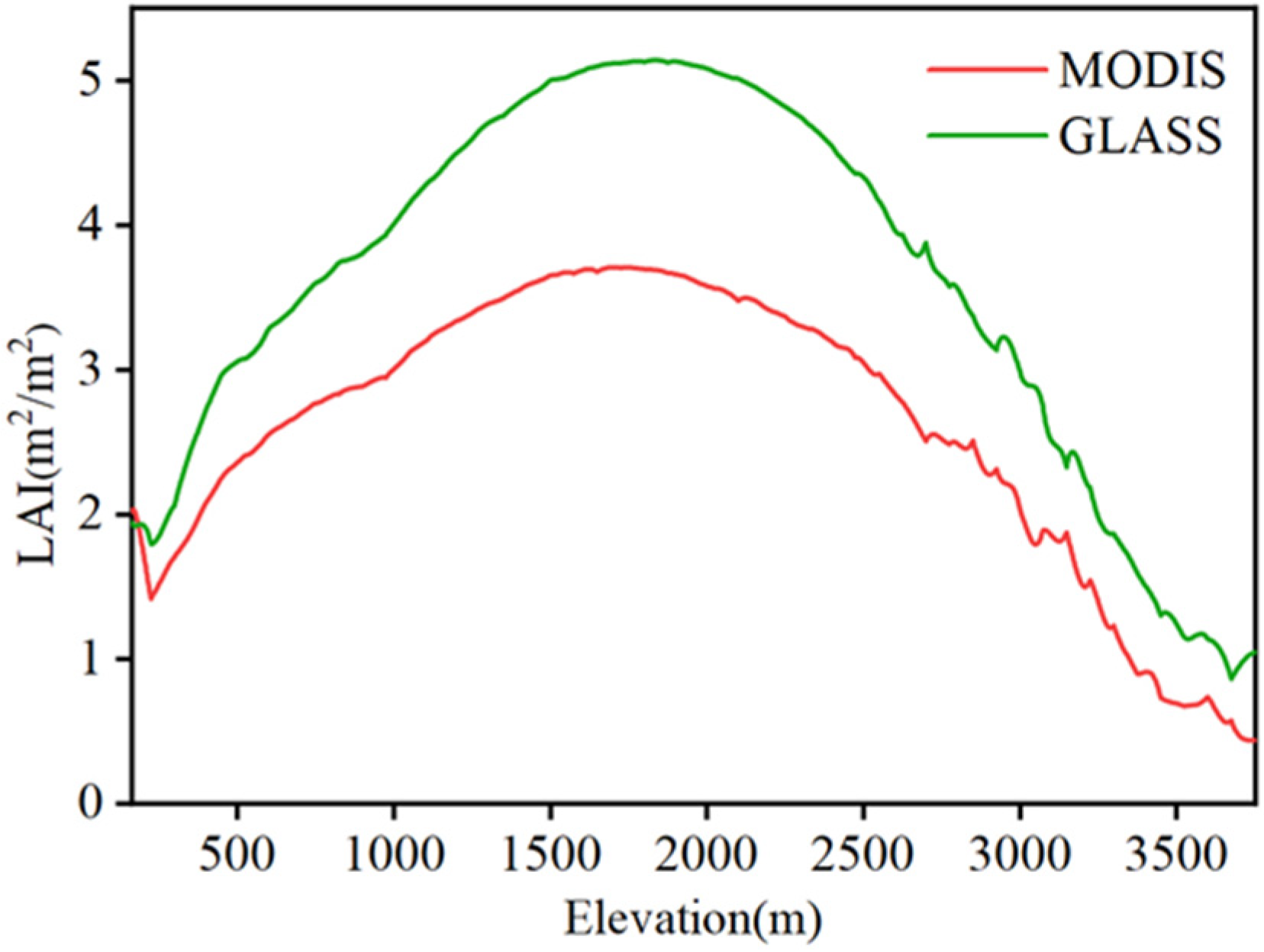 Forests 15 01871 g014
