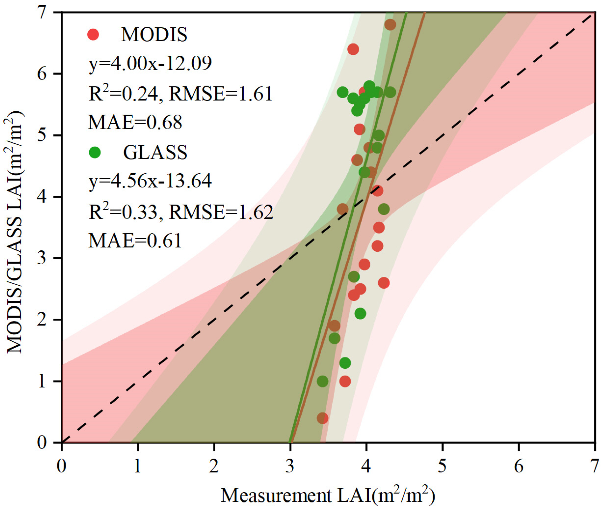 Forests 15 01871 g016