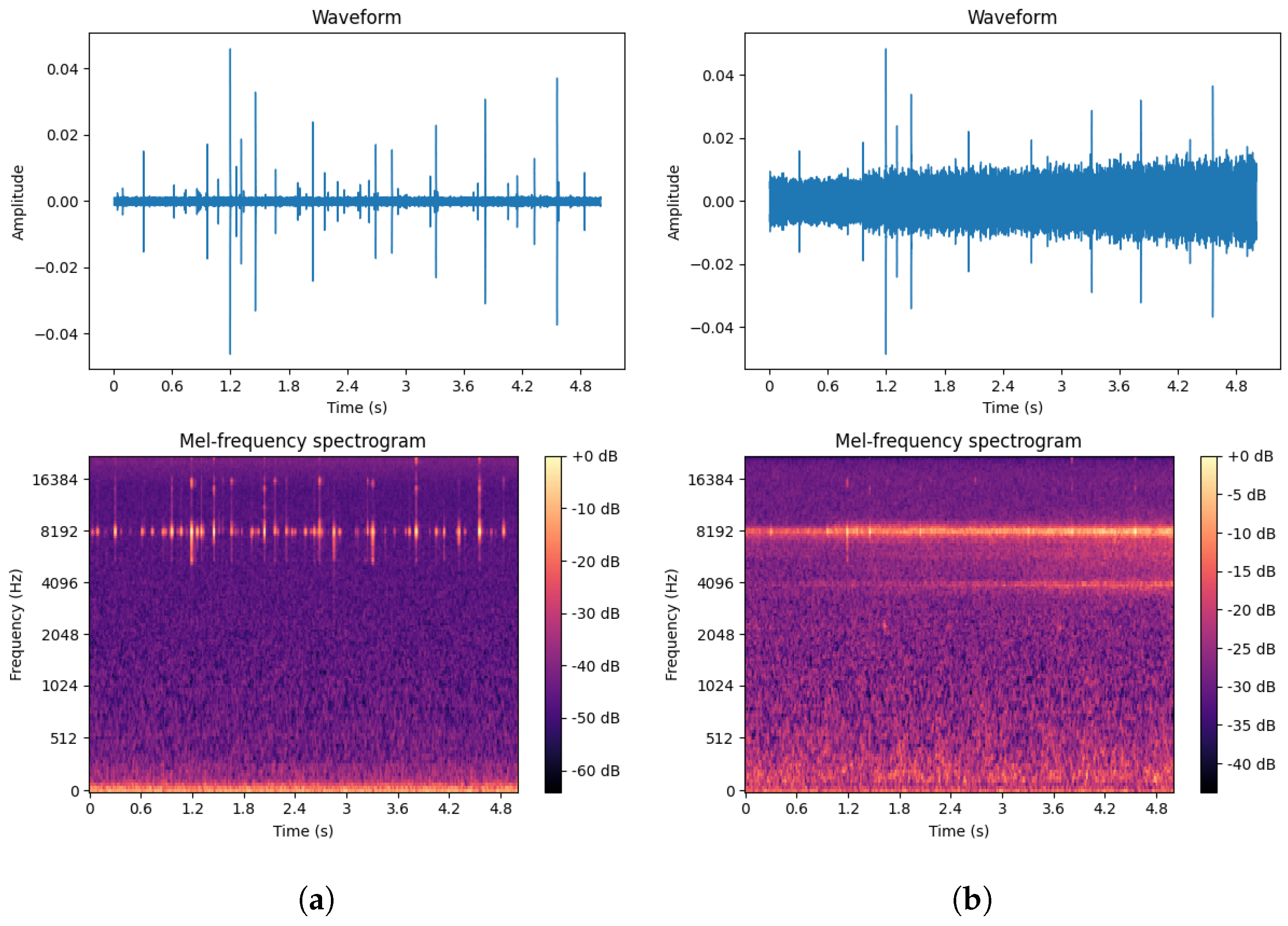 Forests 15 01875 g014