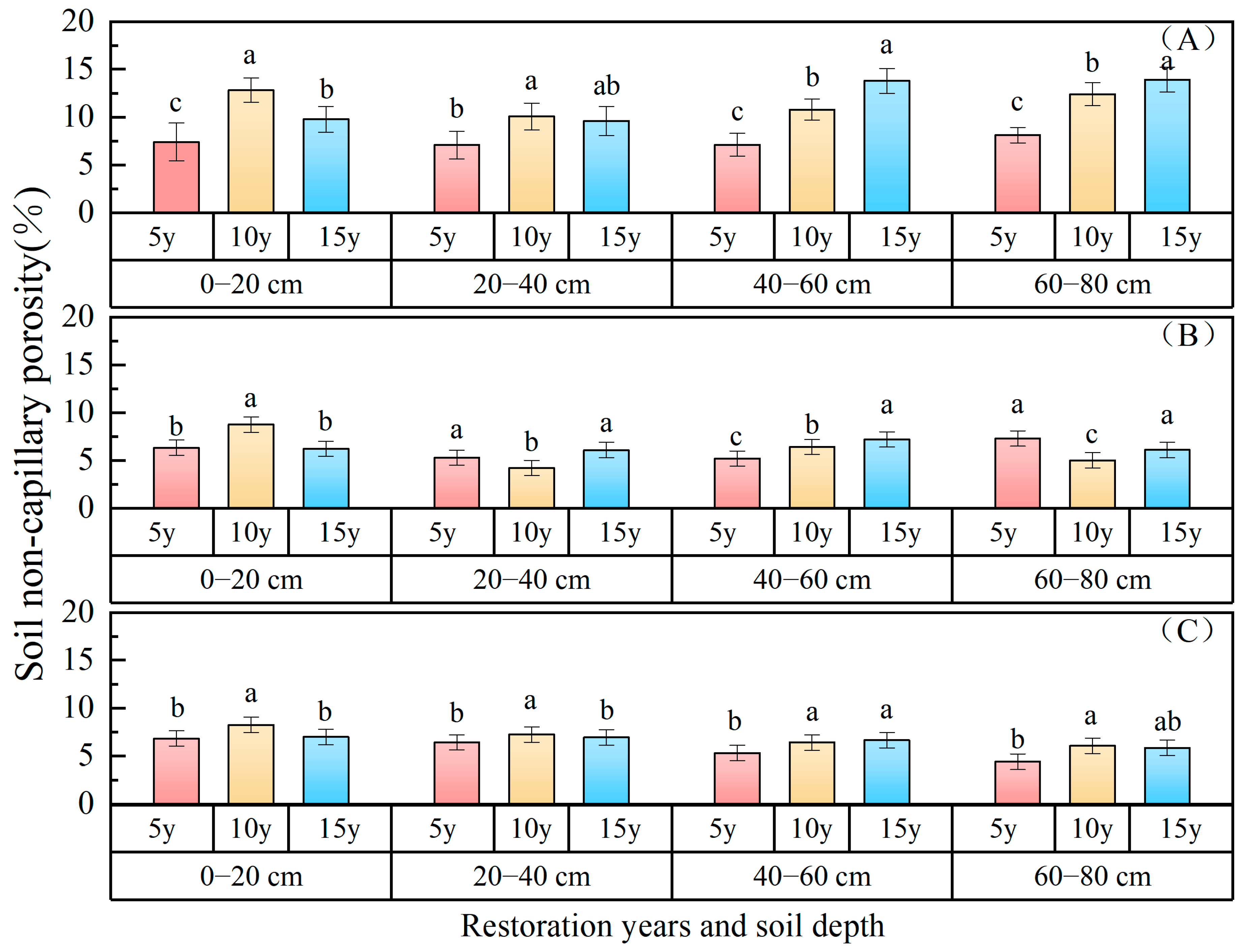 Forests 15 01876 g004