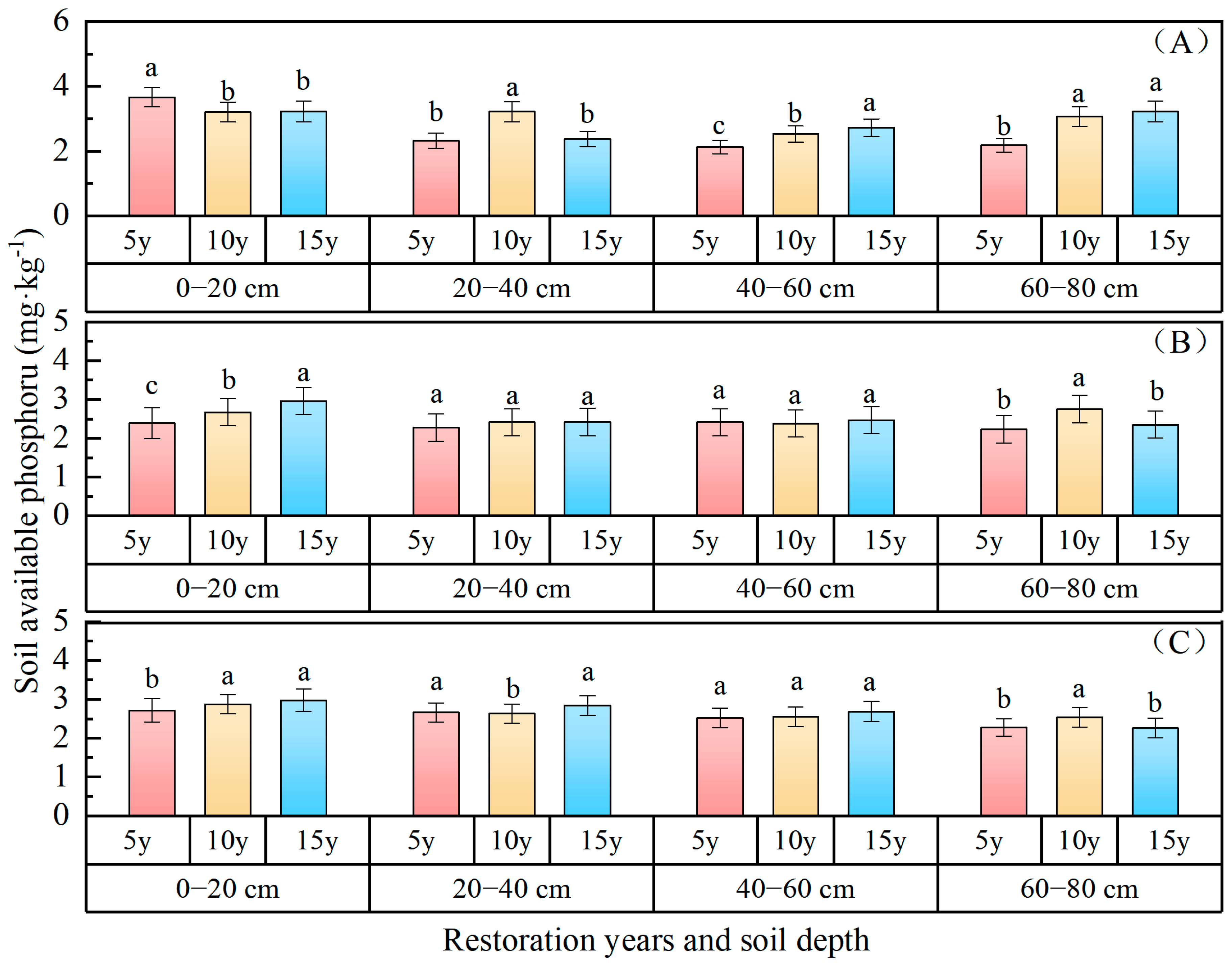 Forests 15 01876 g006
