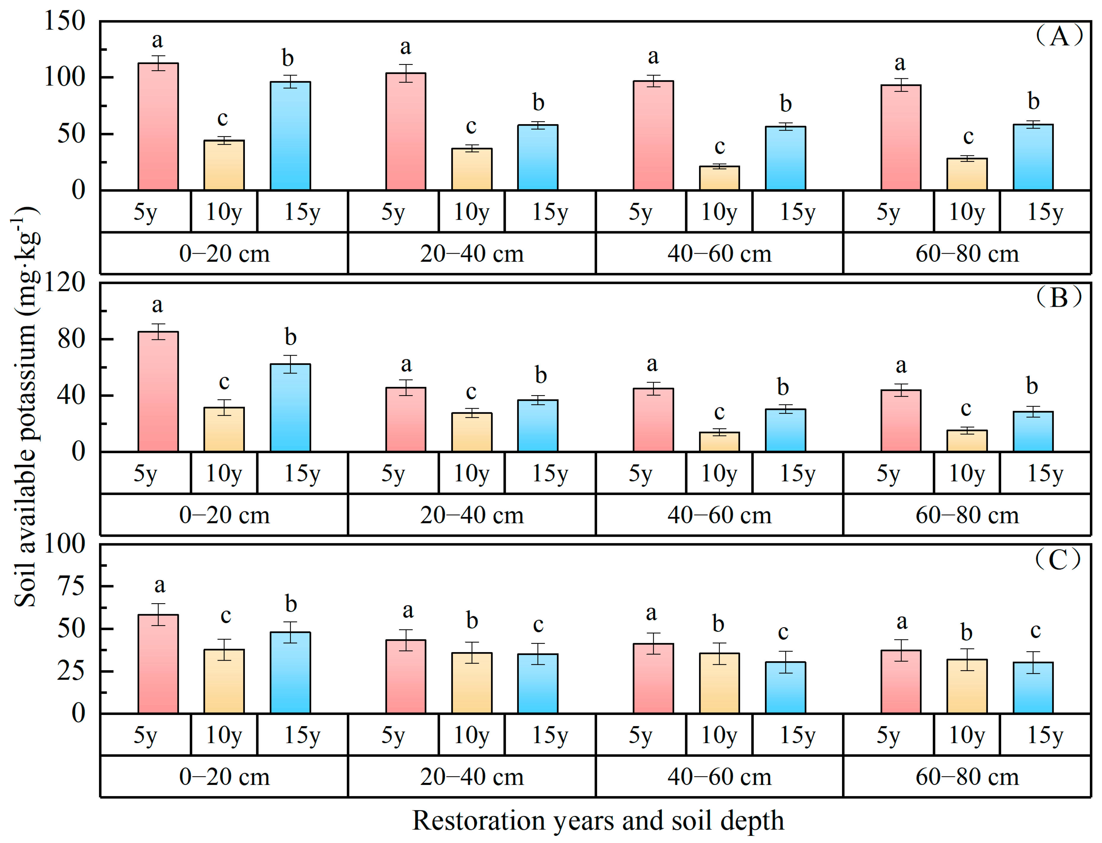 Forests 15 01876 g007