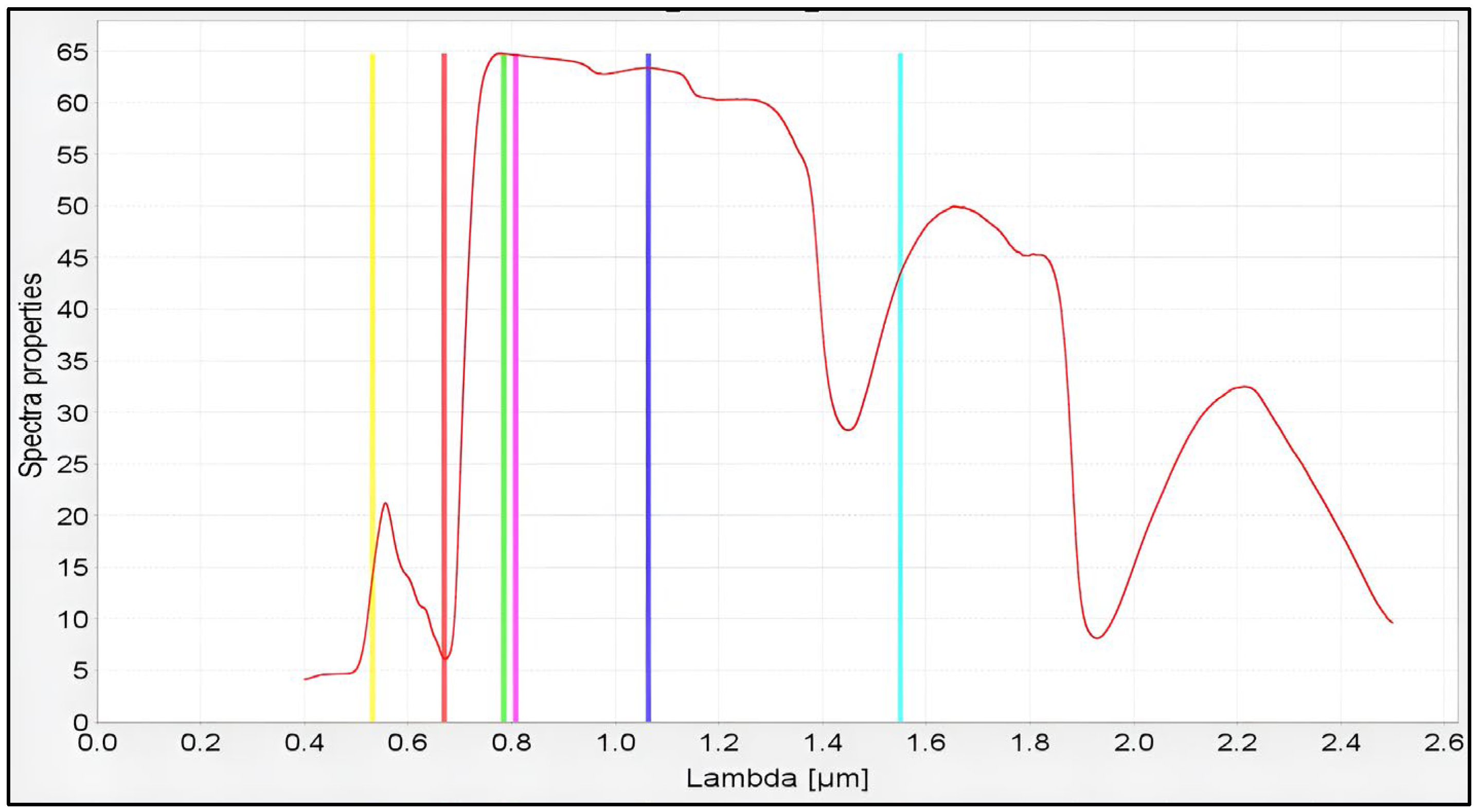 Forests 15 01878 g002