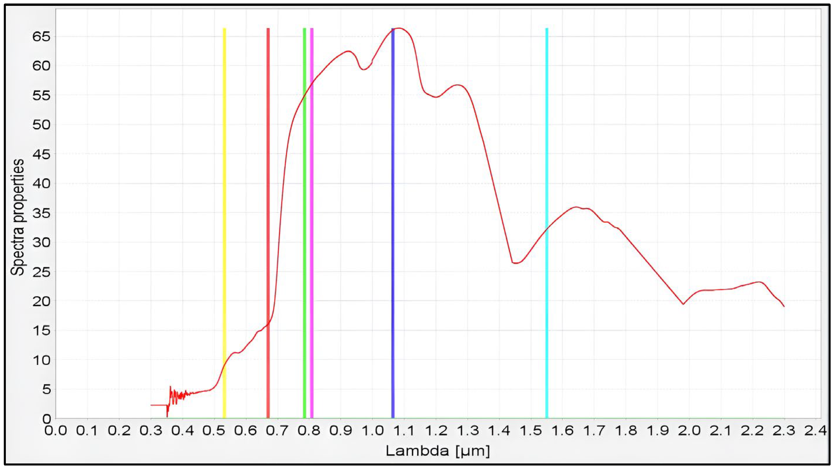 Forests 15 01878 g003