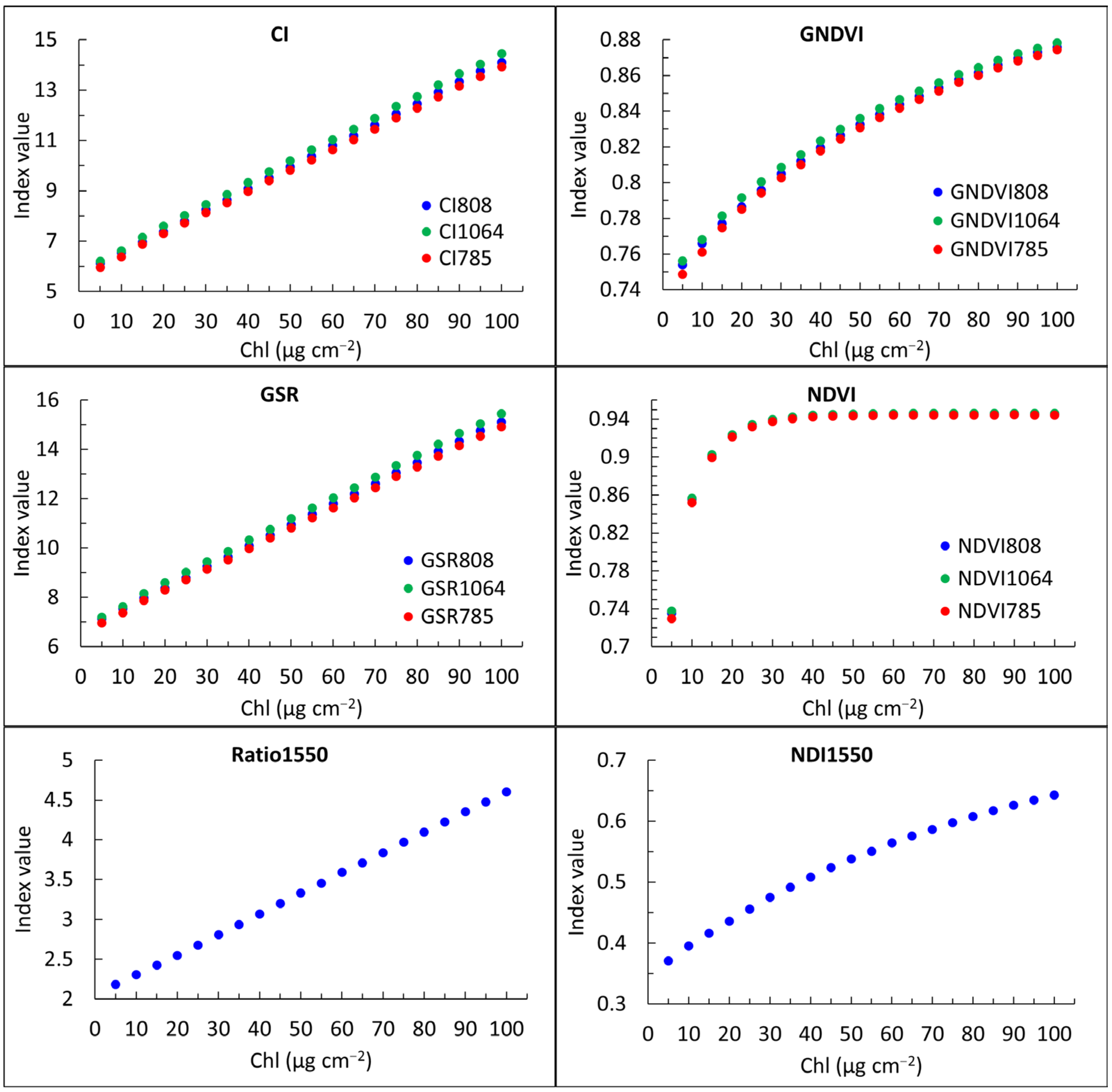 Forests 15 01878 g005