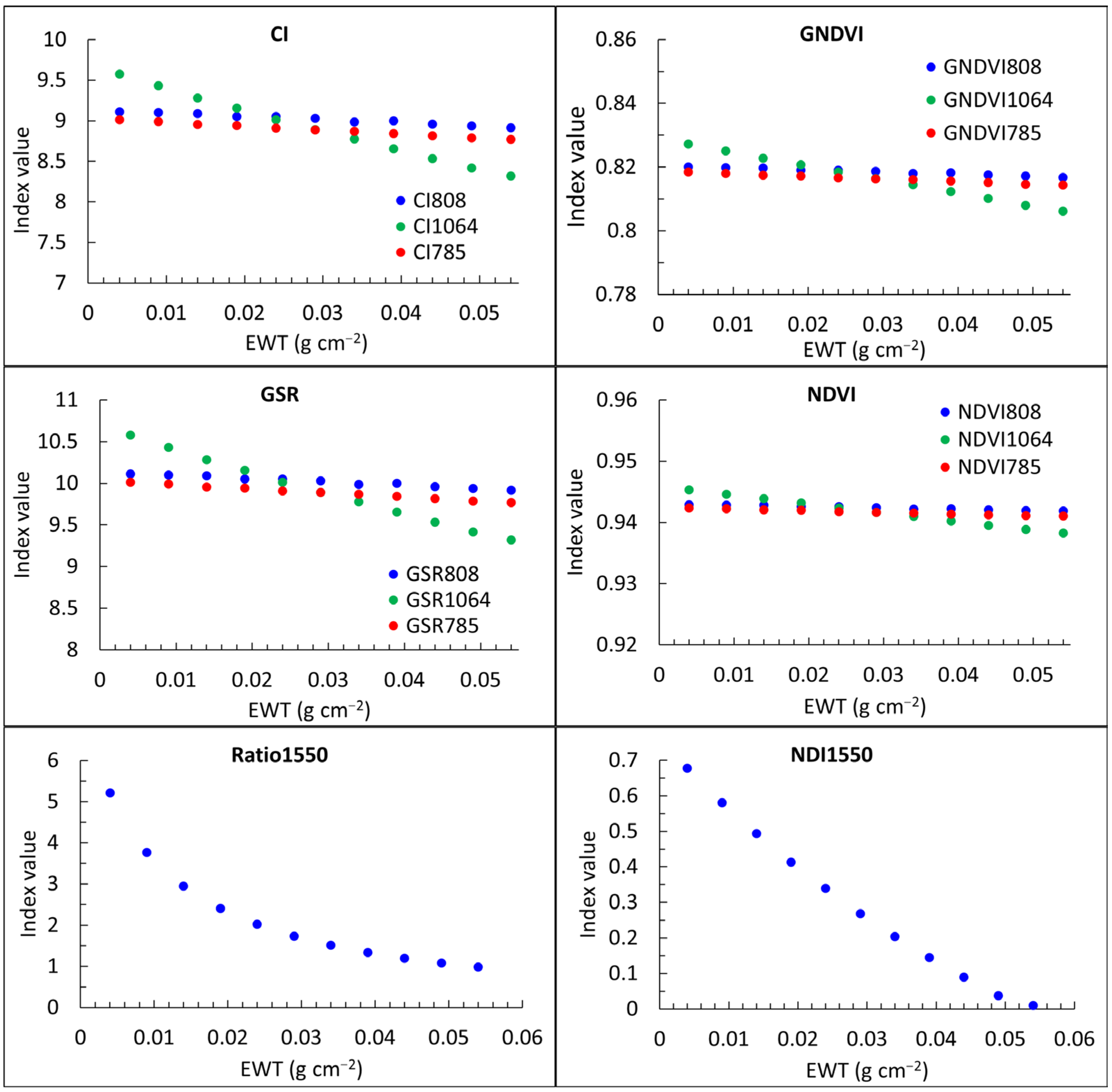 Forests 15 01878 g006