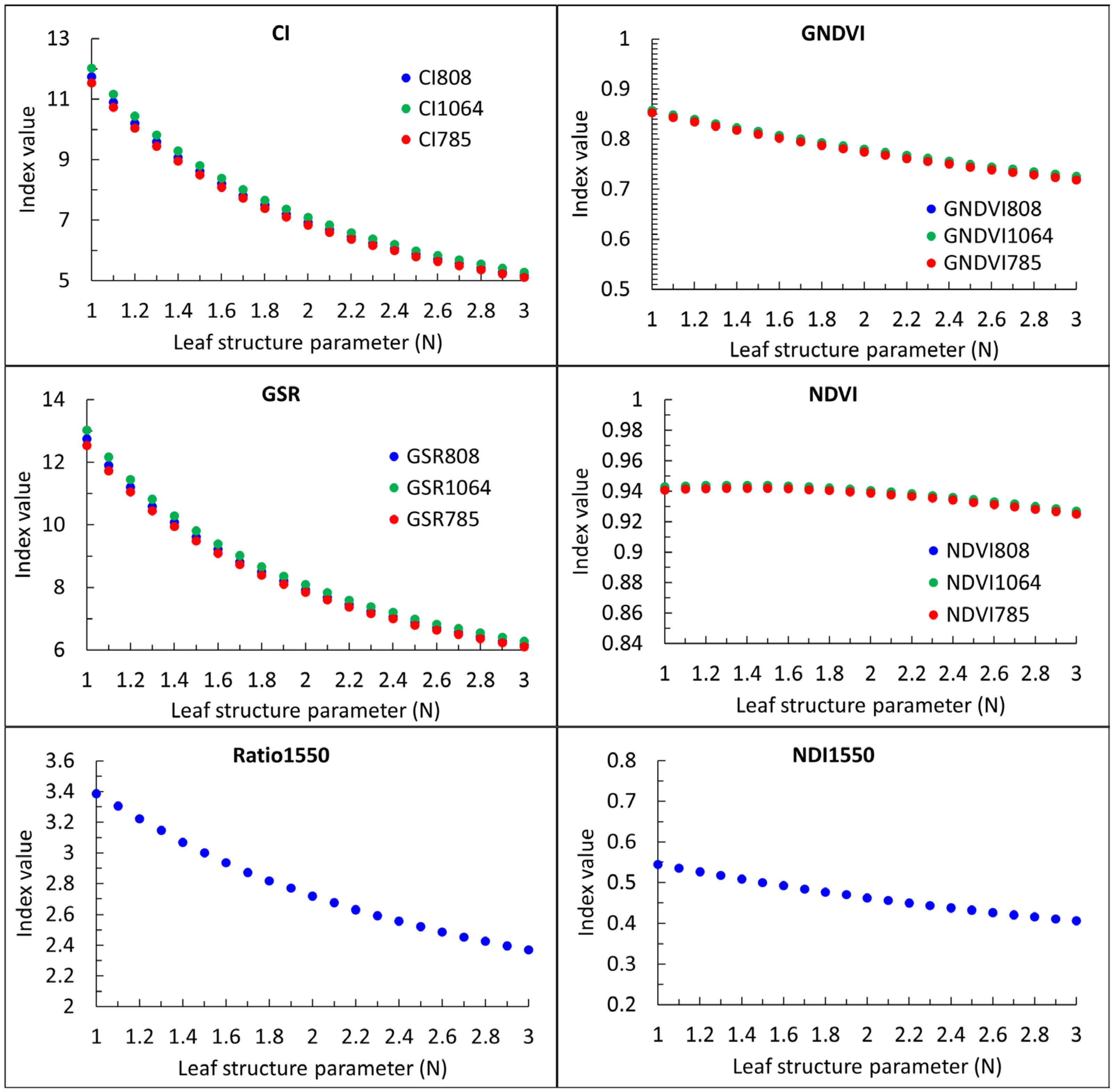 Forests 15 01878 g007