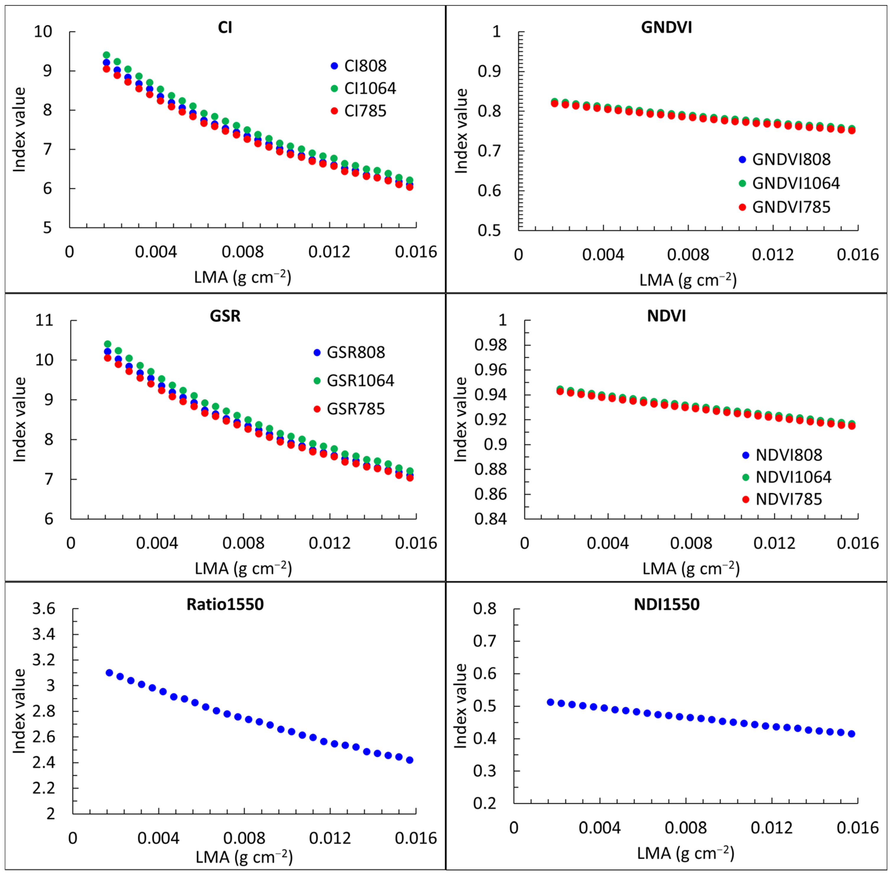 Forests 15 01878 g008