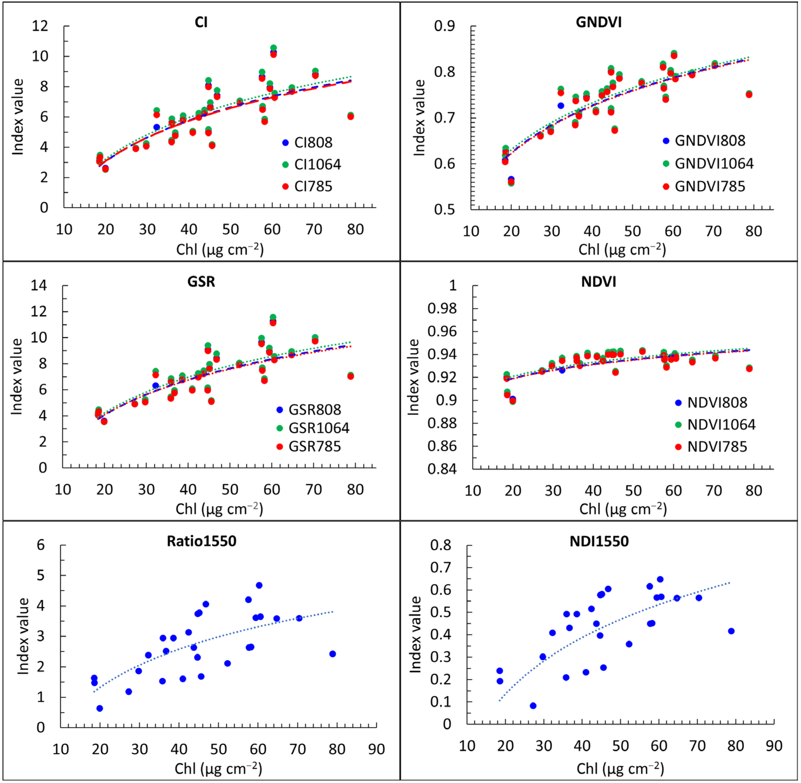 Forests 15 01878 g011