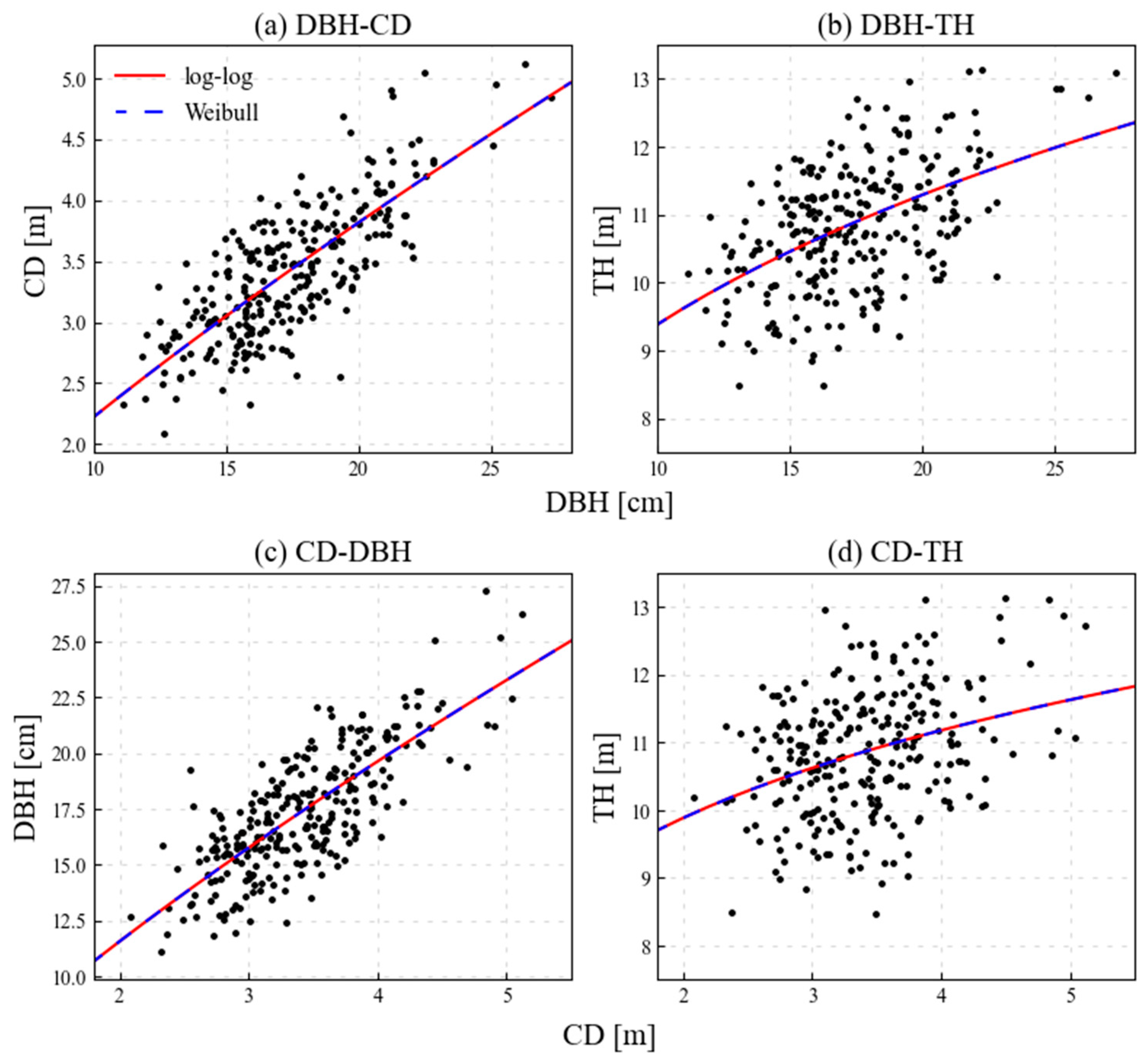 Forests 15 01881 g008