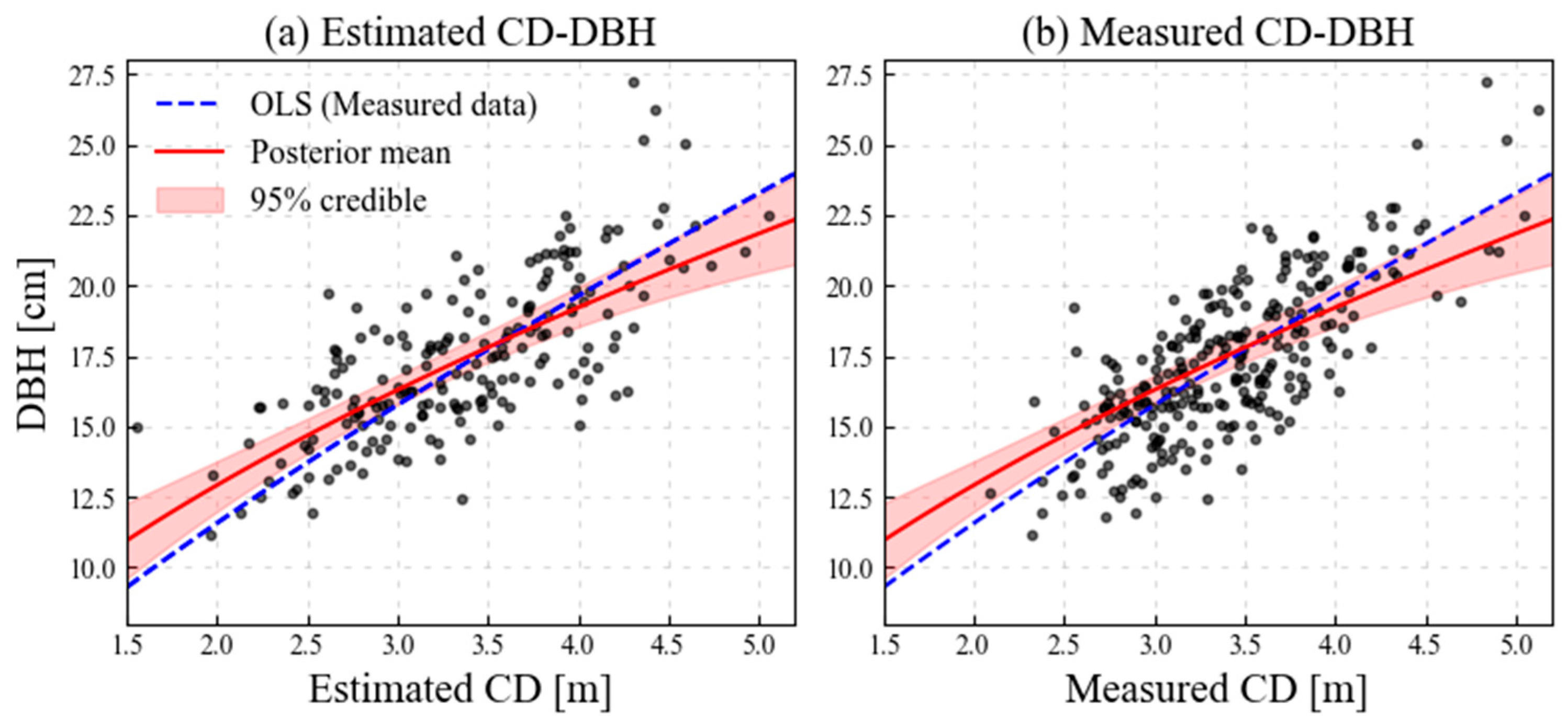 Forests 15 01881 g009