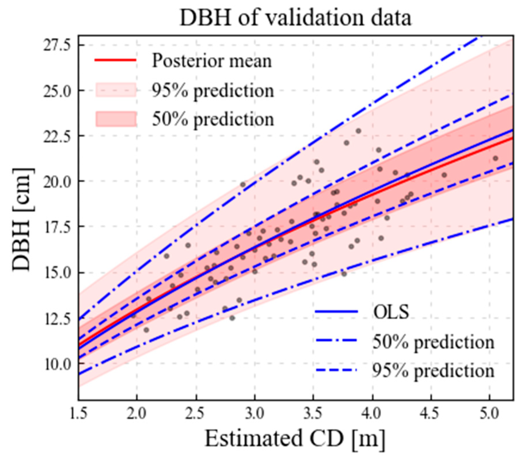 Forests 15 01881 g011