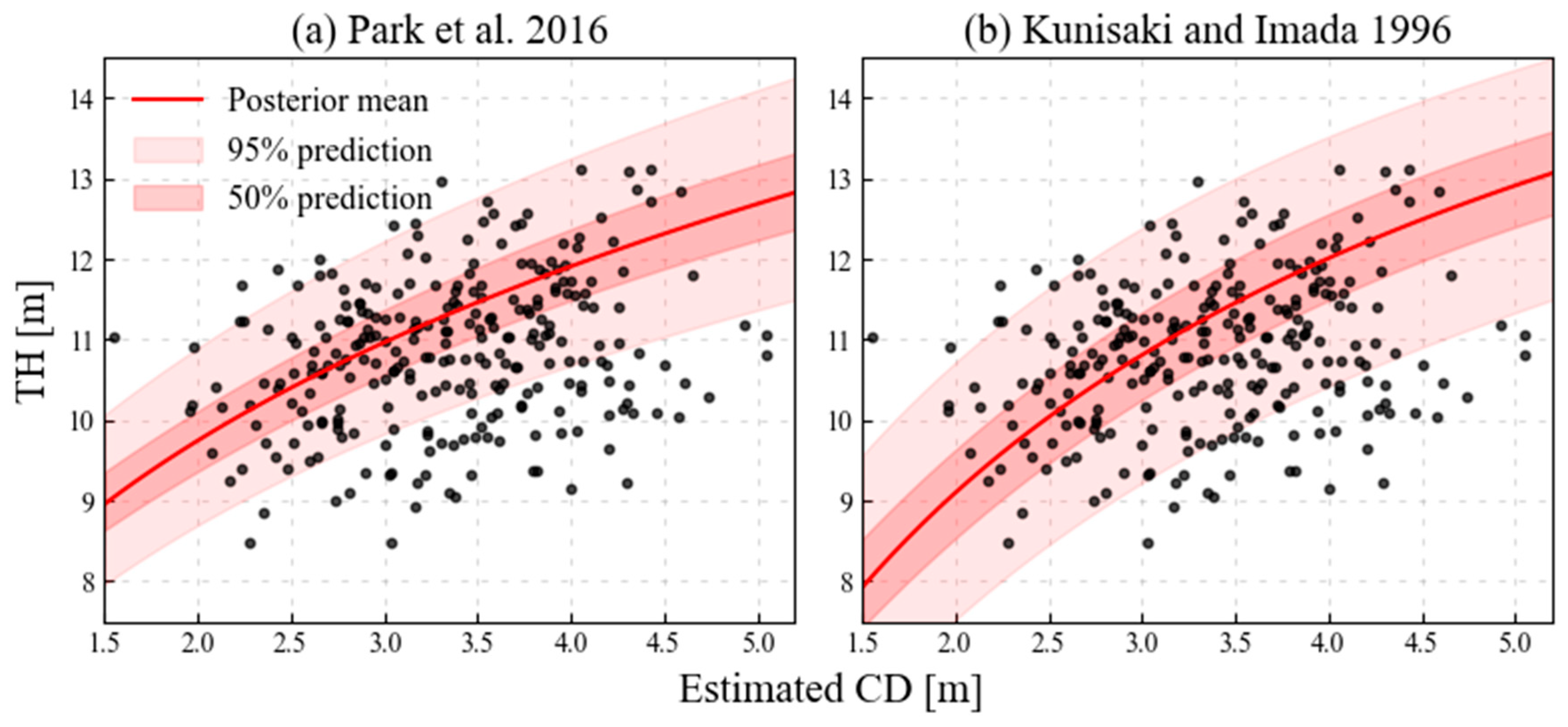 Forests 15 01881 g014