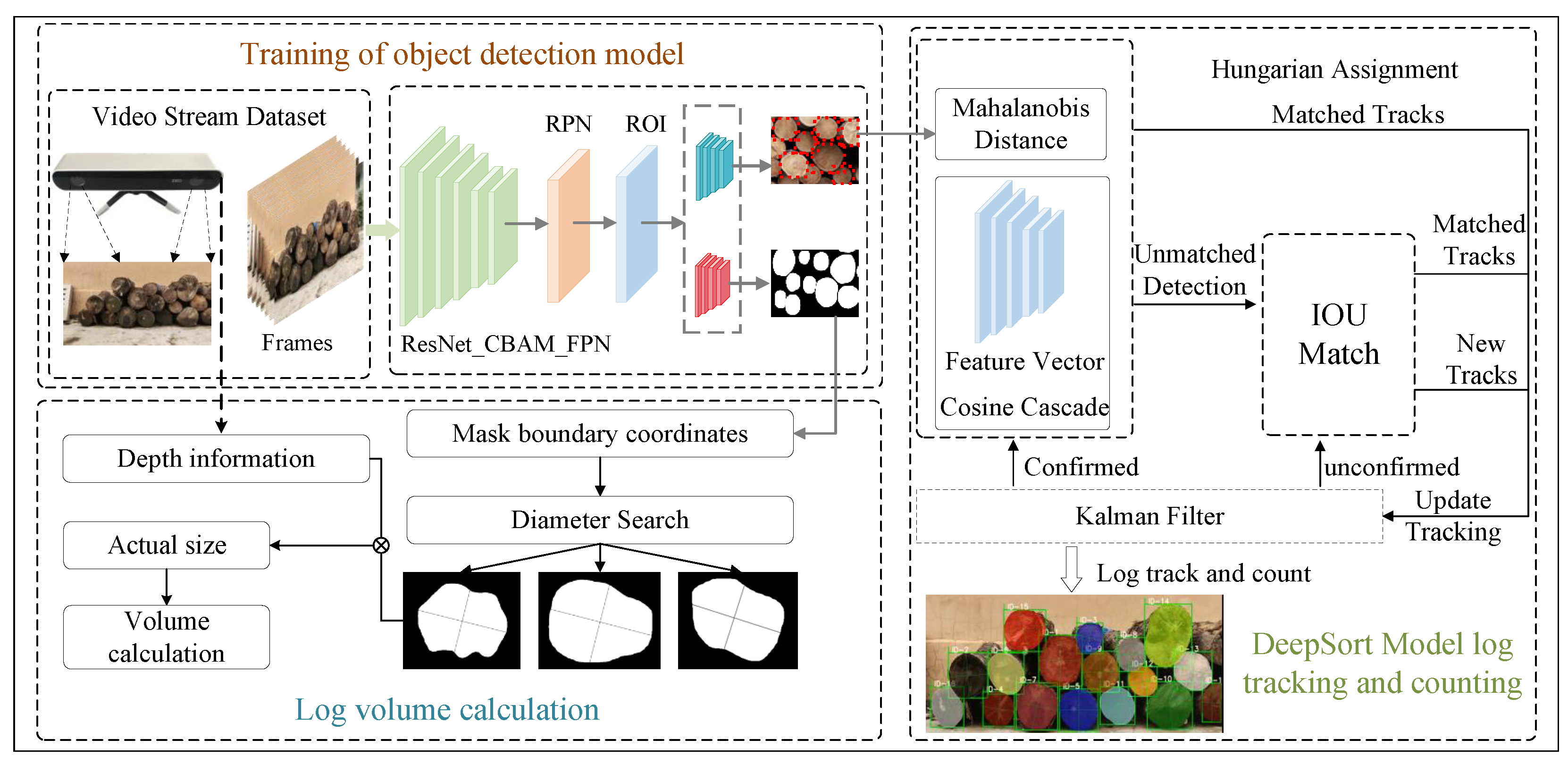 Forests 15 01884 g002
