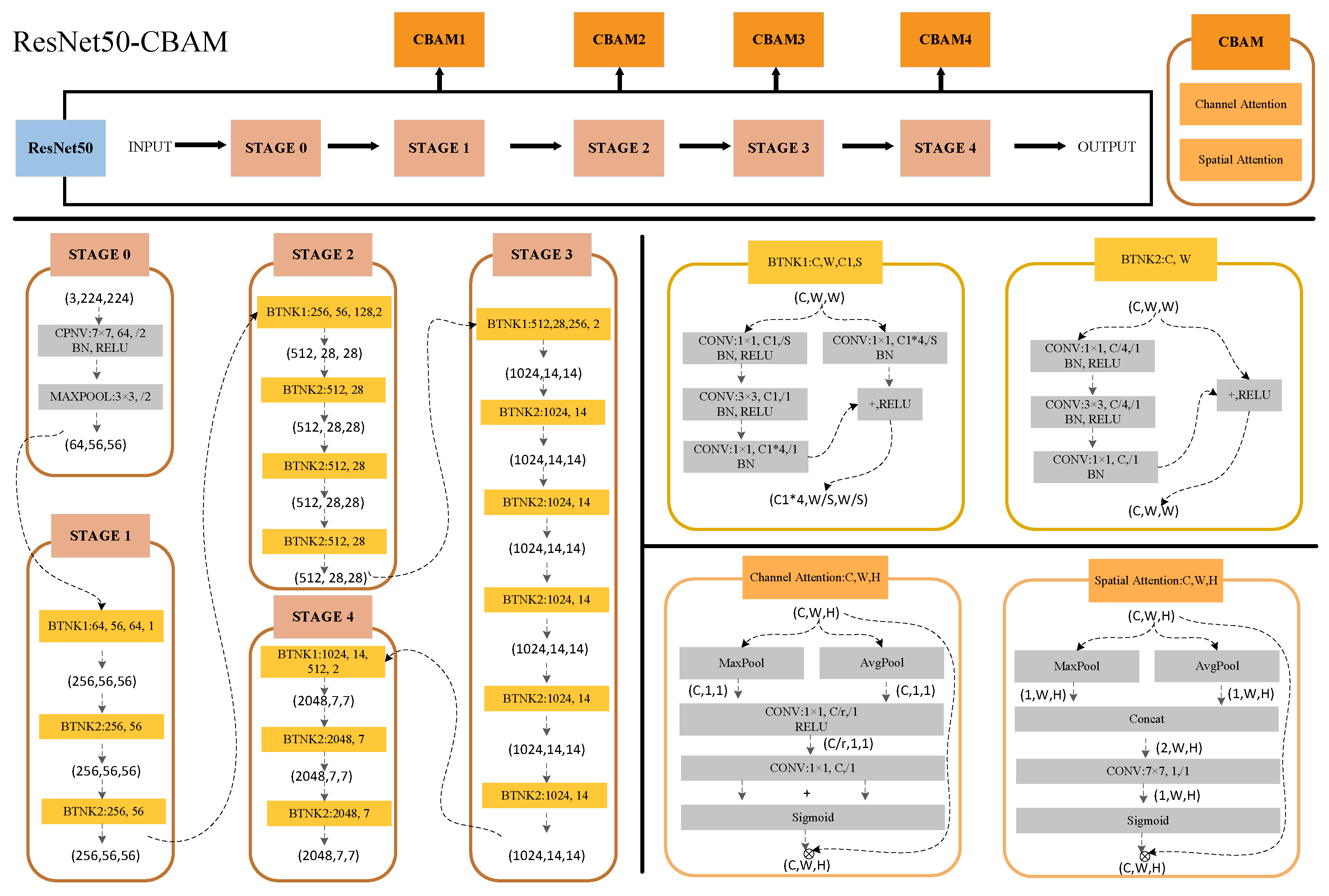 Forests 15 01884 g004