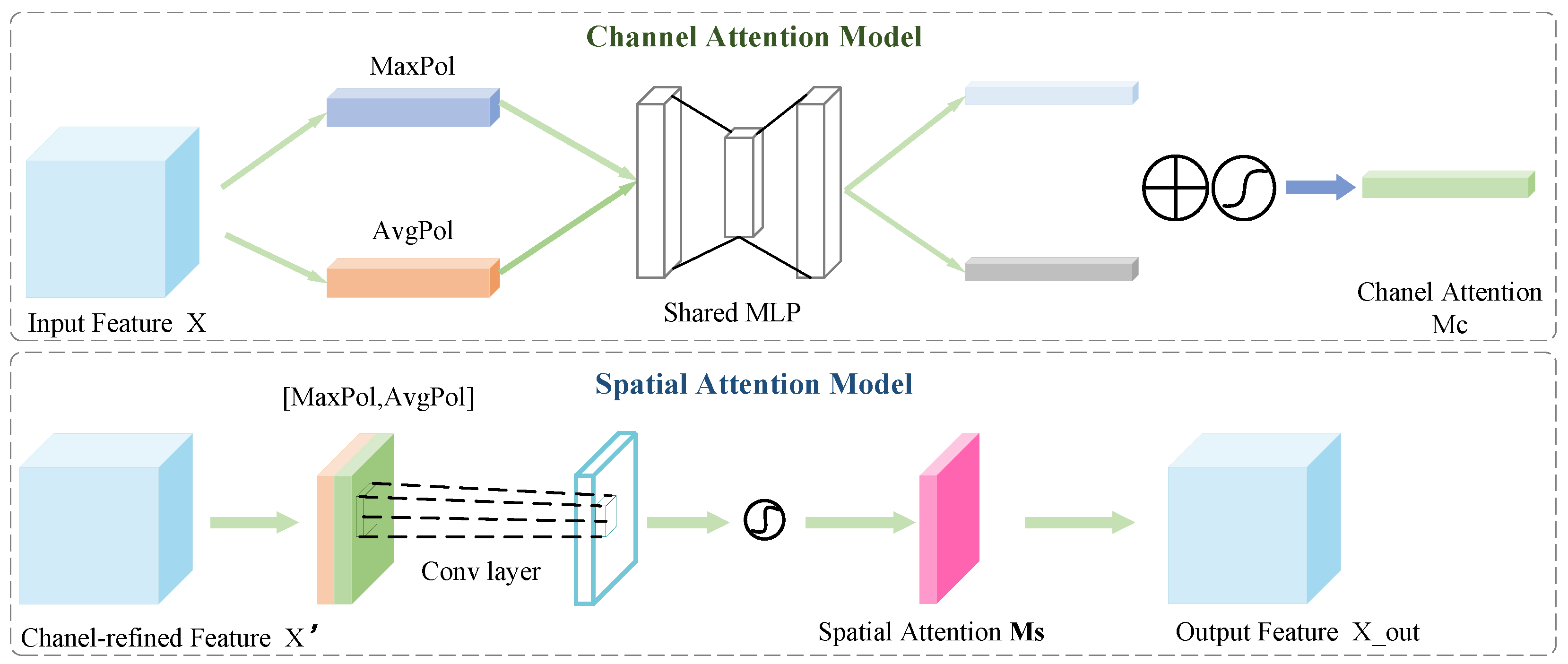 Forests 15 01884 g005