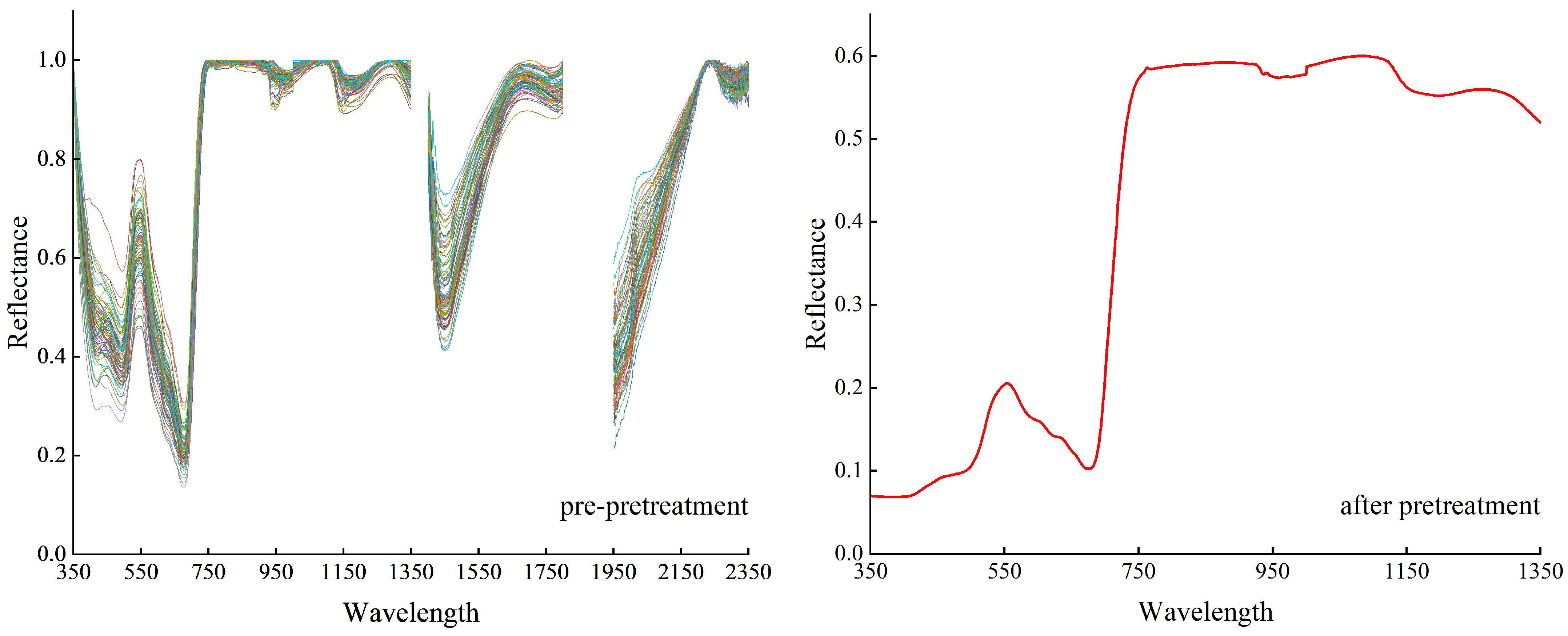 Forests 15 01885 g002