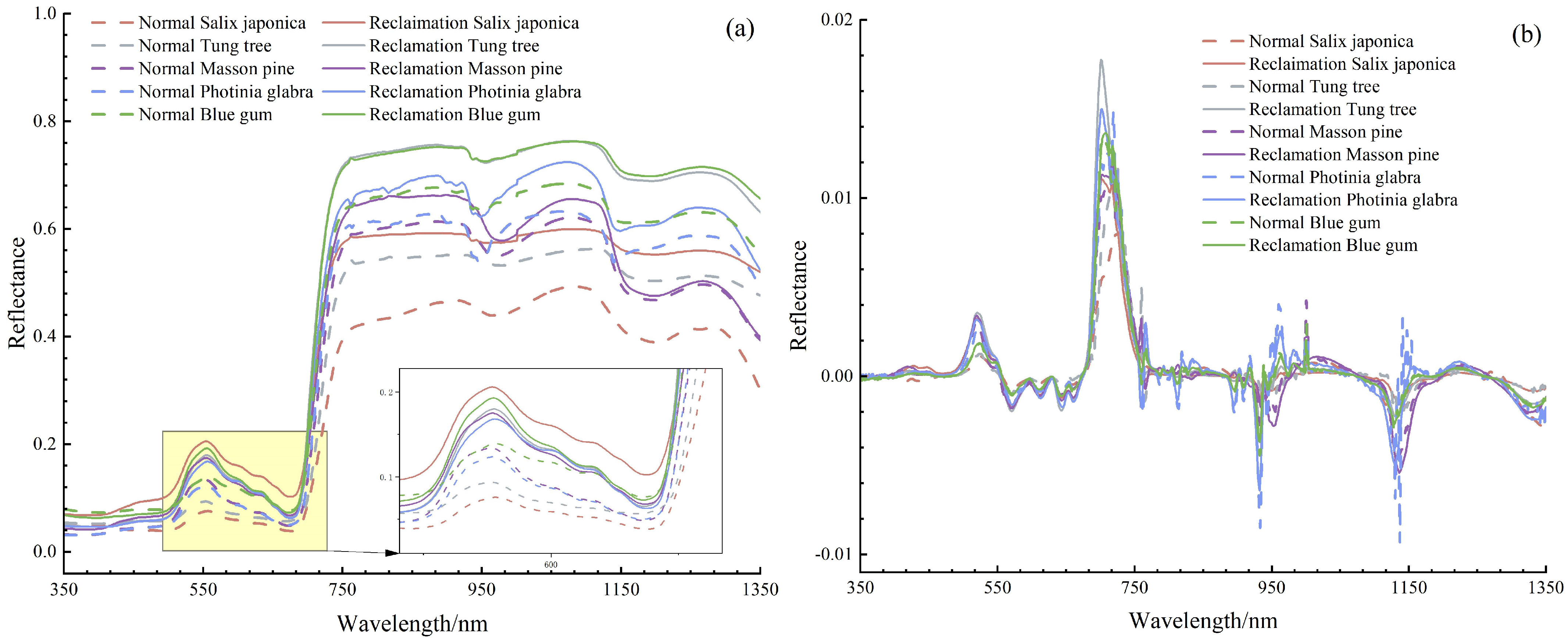 Forests 15 01885 g005