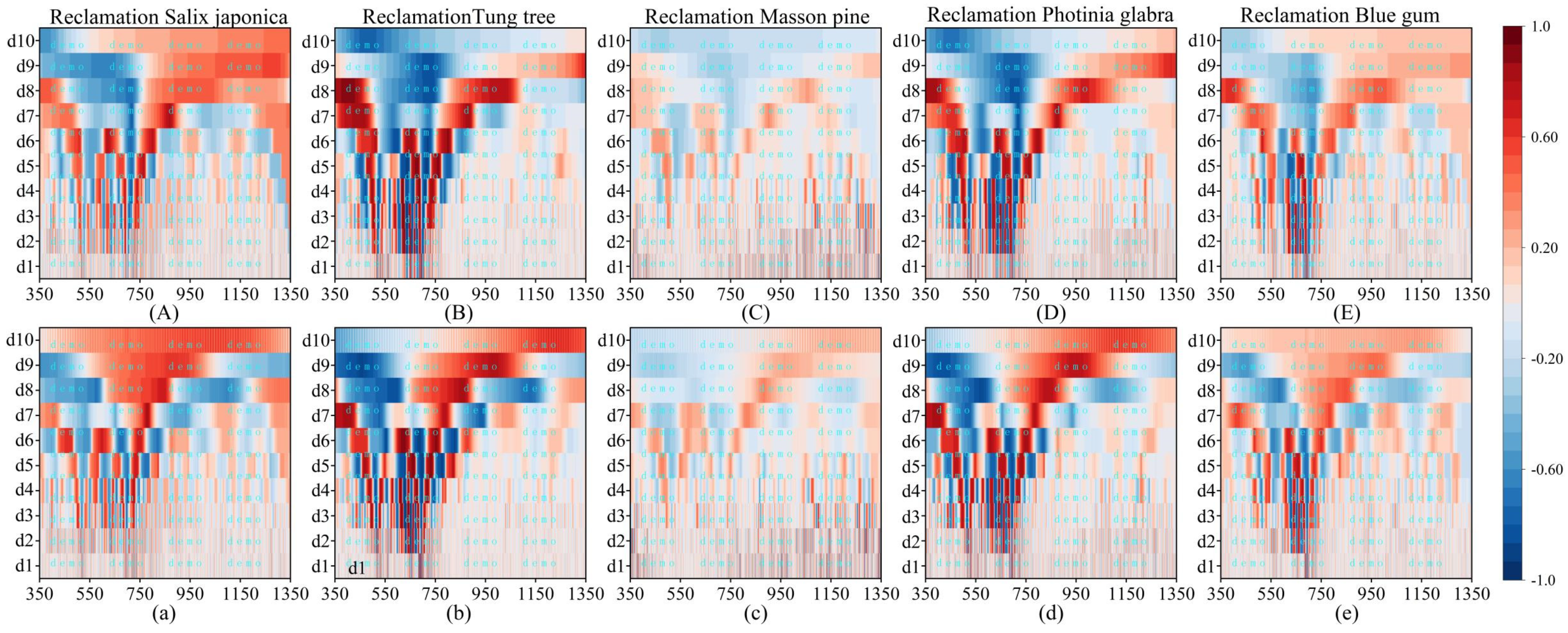Forests 15 01885 g007