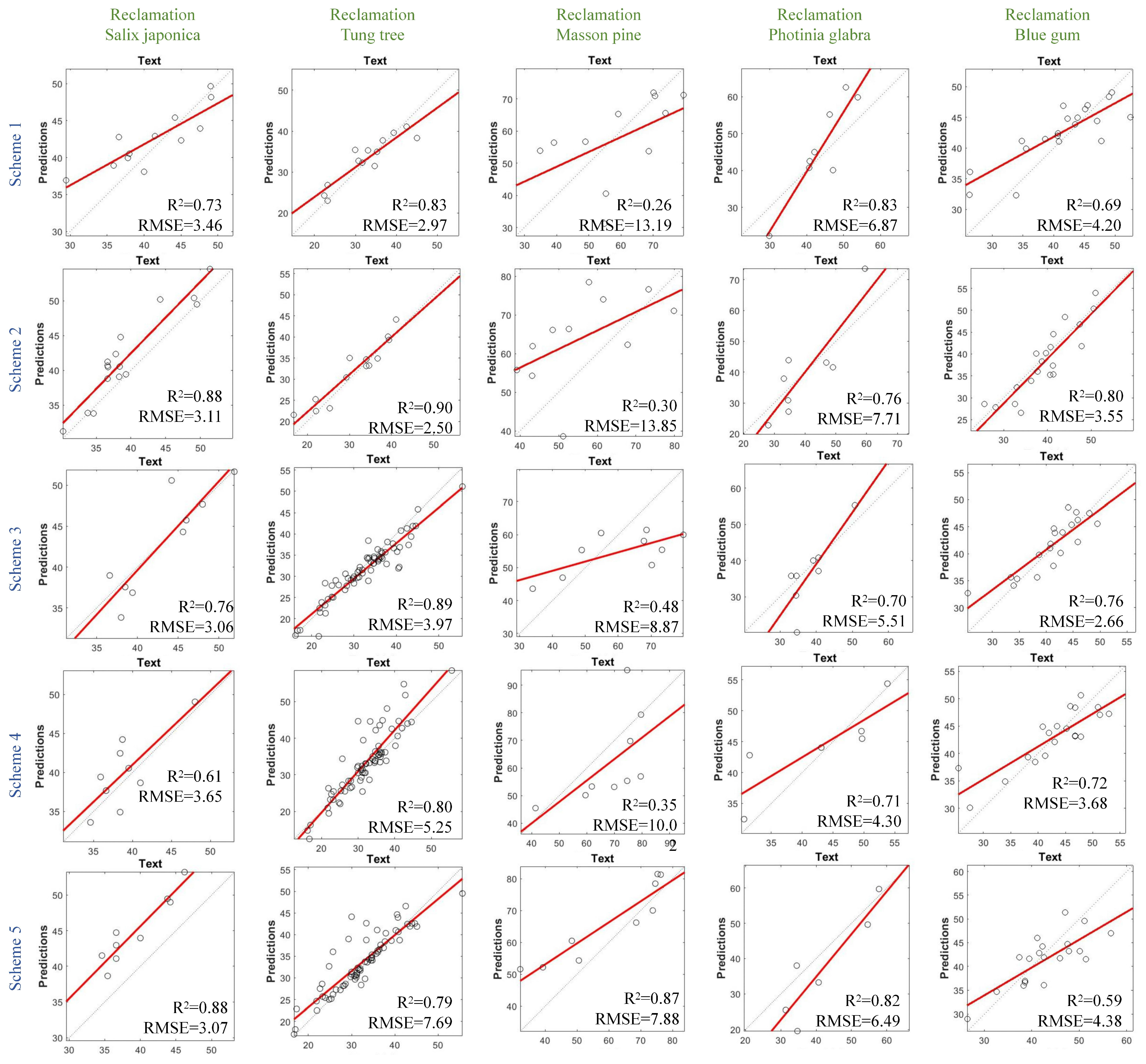 Forests 15 01885 g008