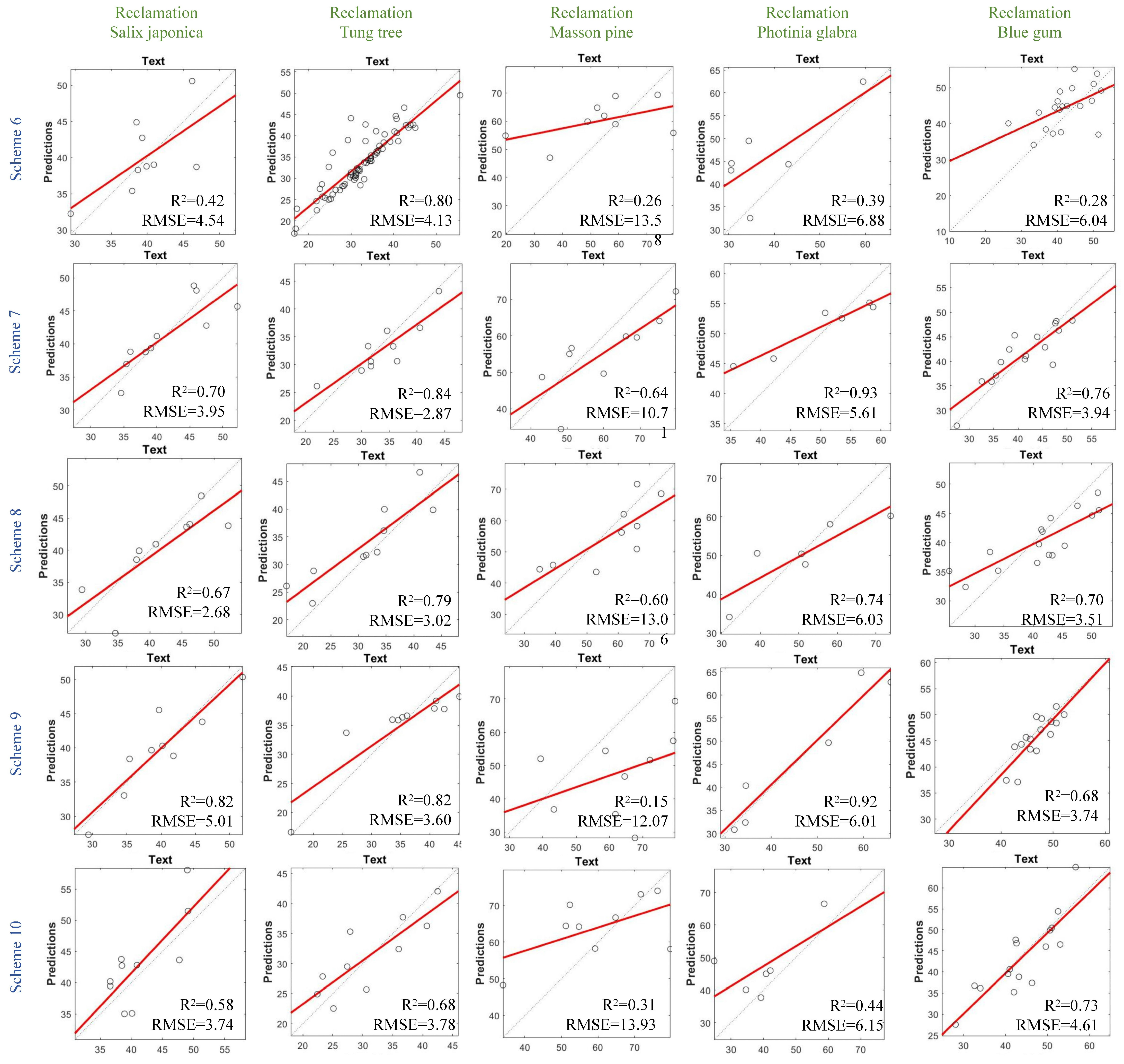 Forests 15 01885 g009