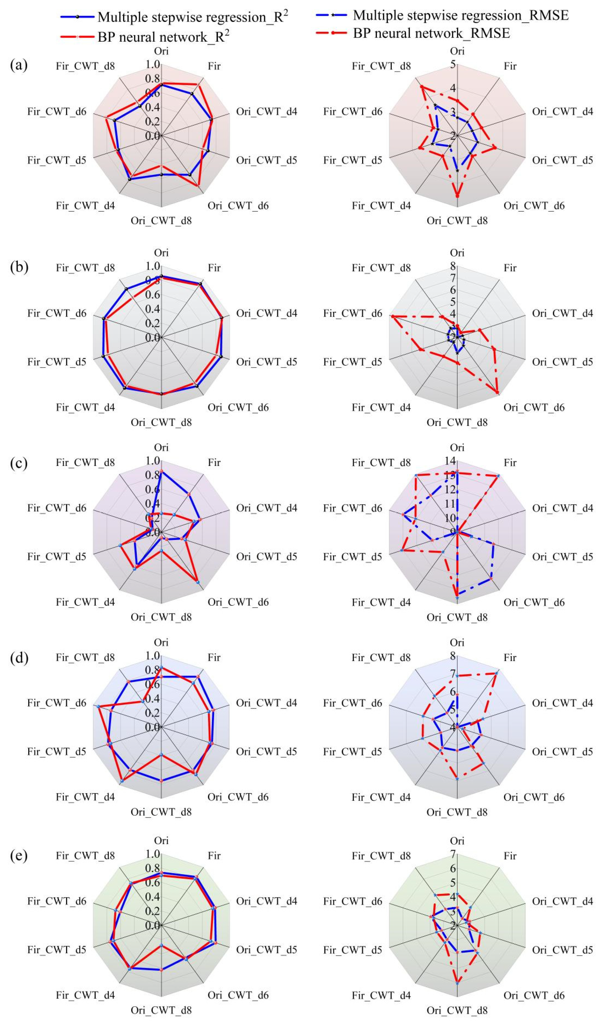 Forests 15 01885 g010