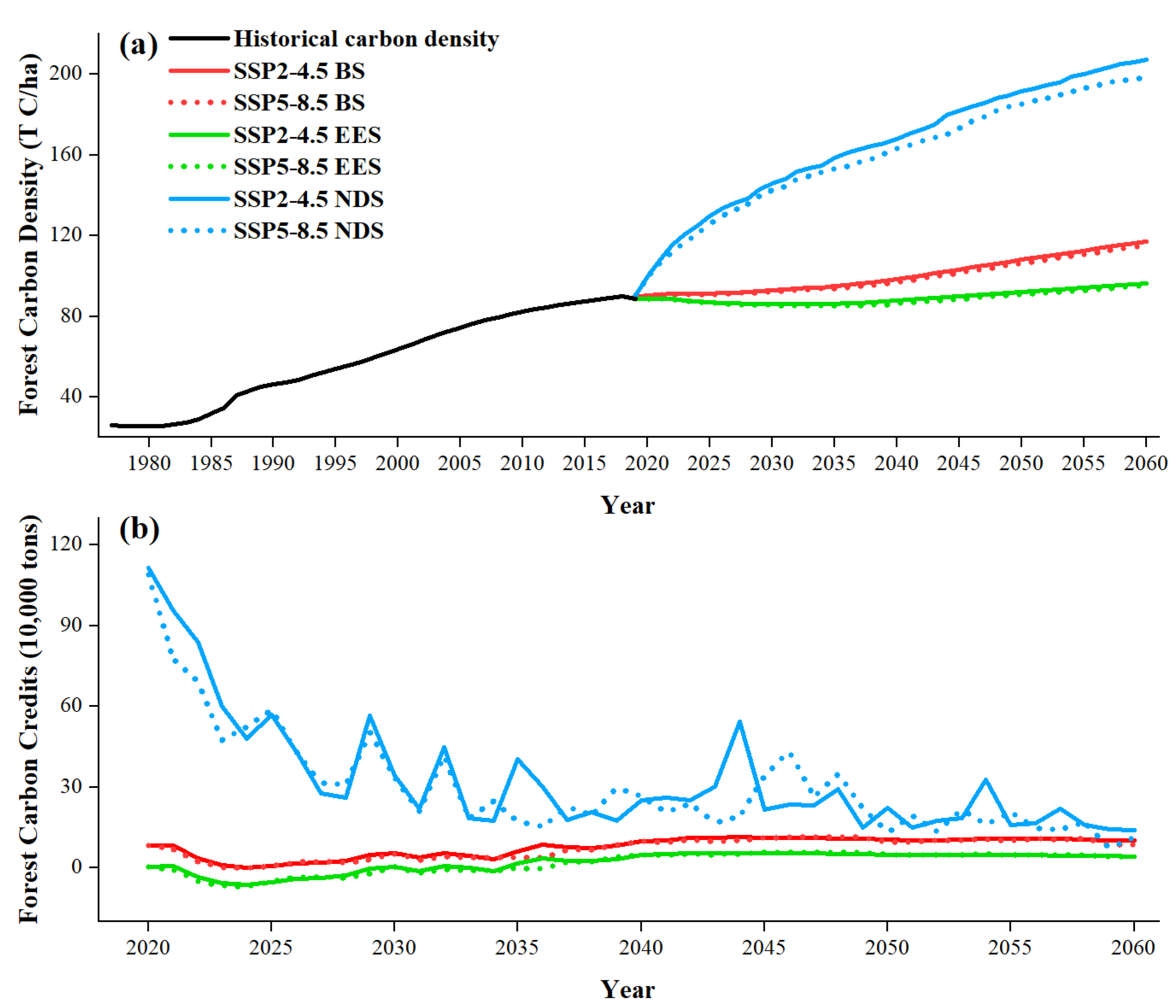 Forests 15 01887 g010
