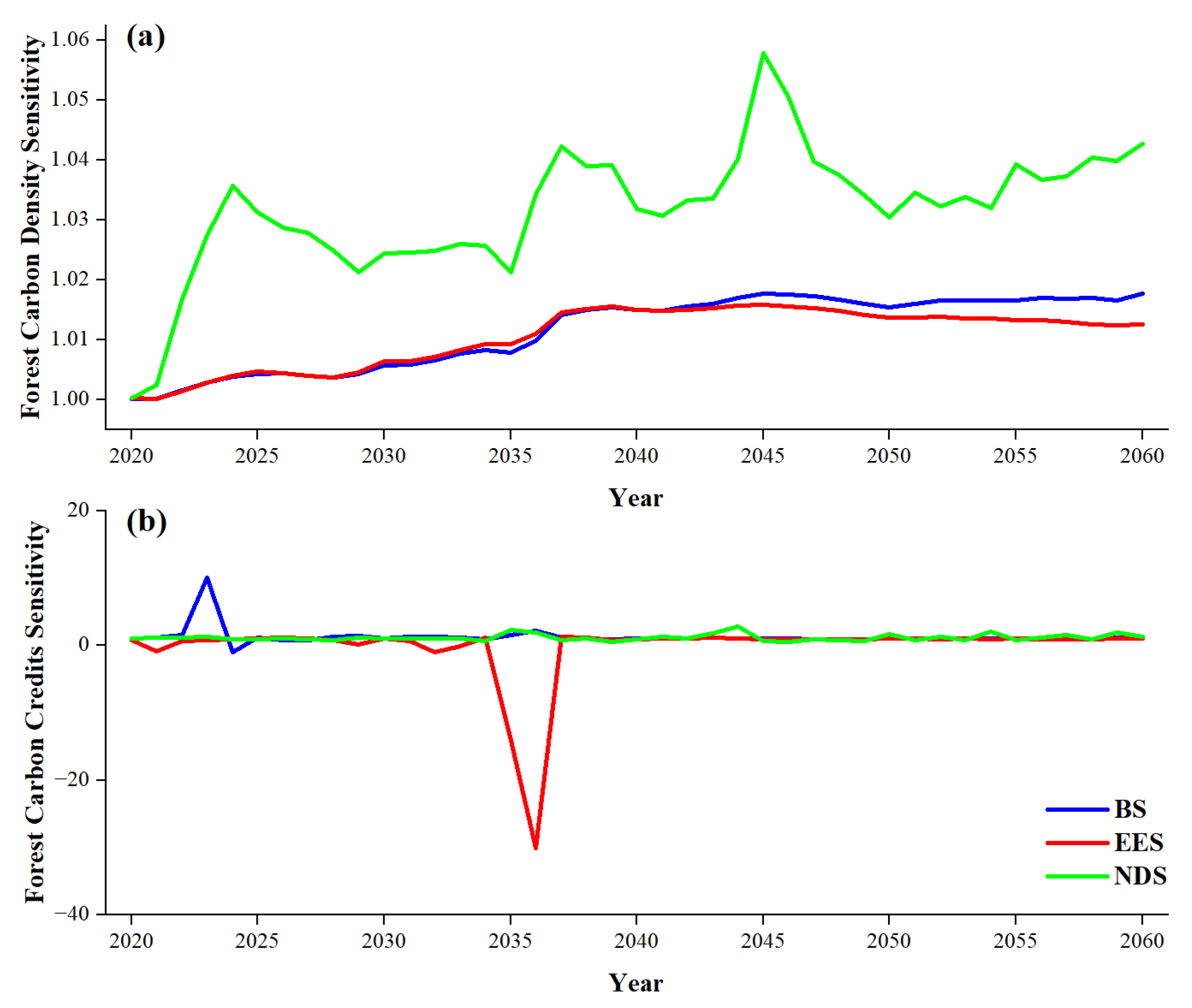 Forests 15 01887 g011
