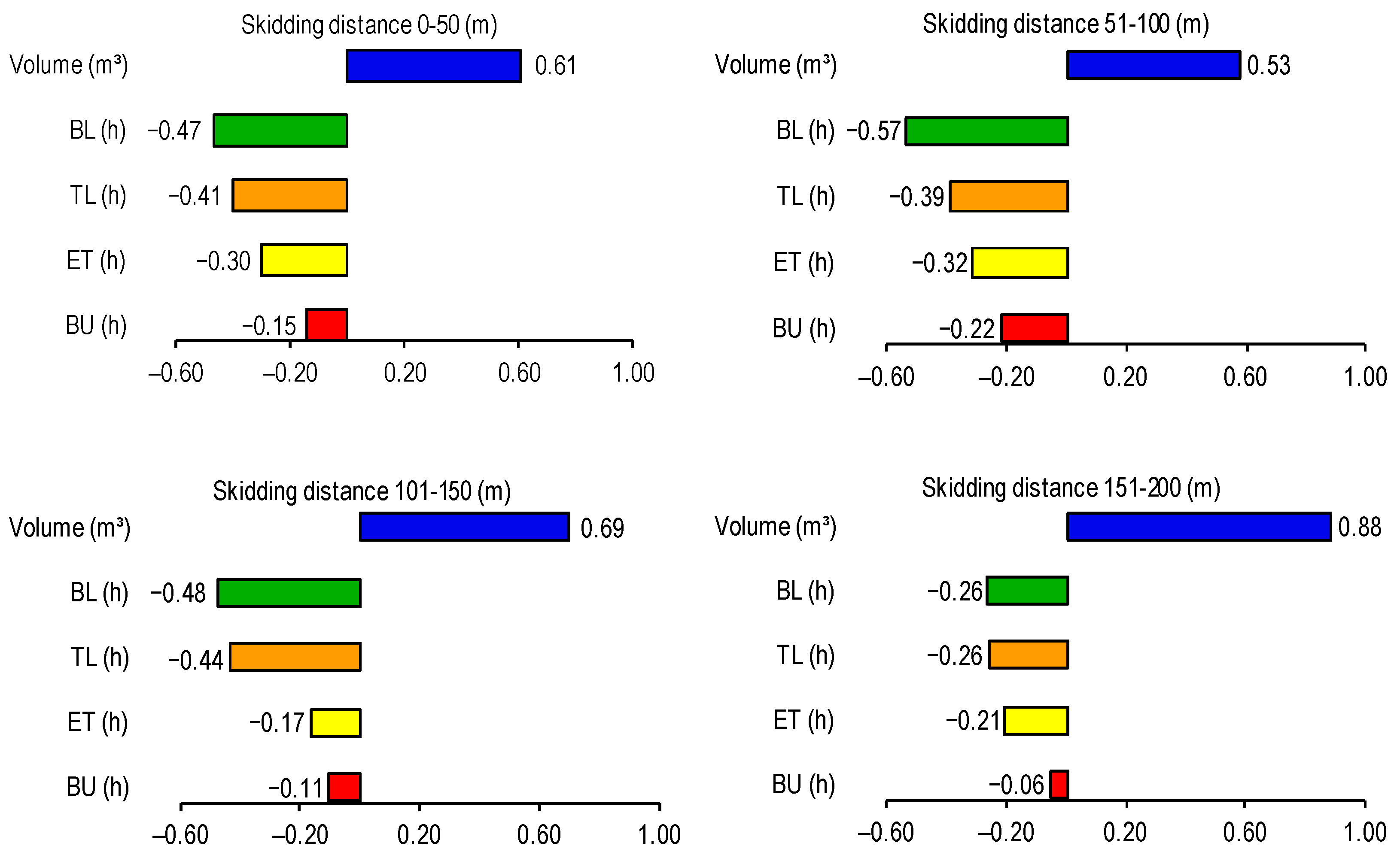 Forests 15 01890 g001 Forests 15 01890 g001
