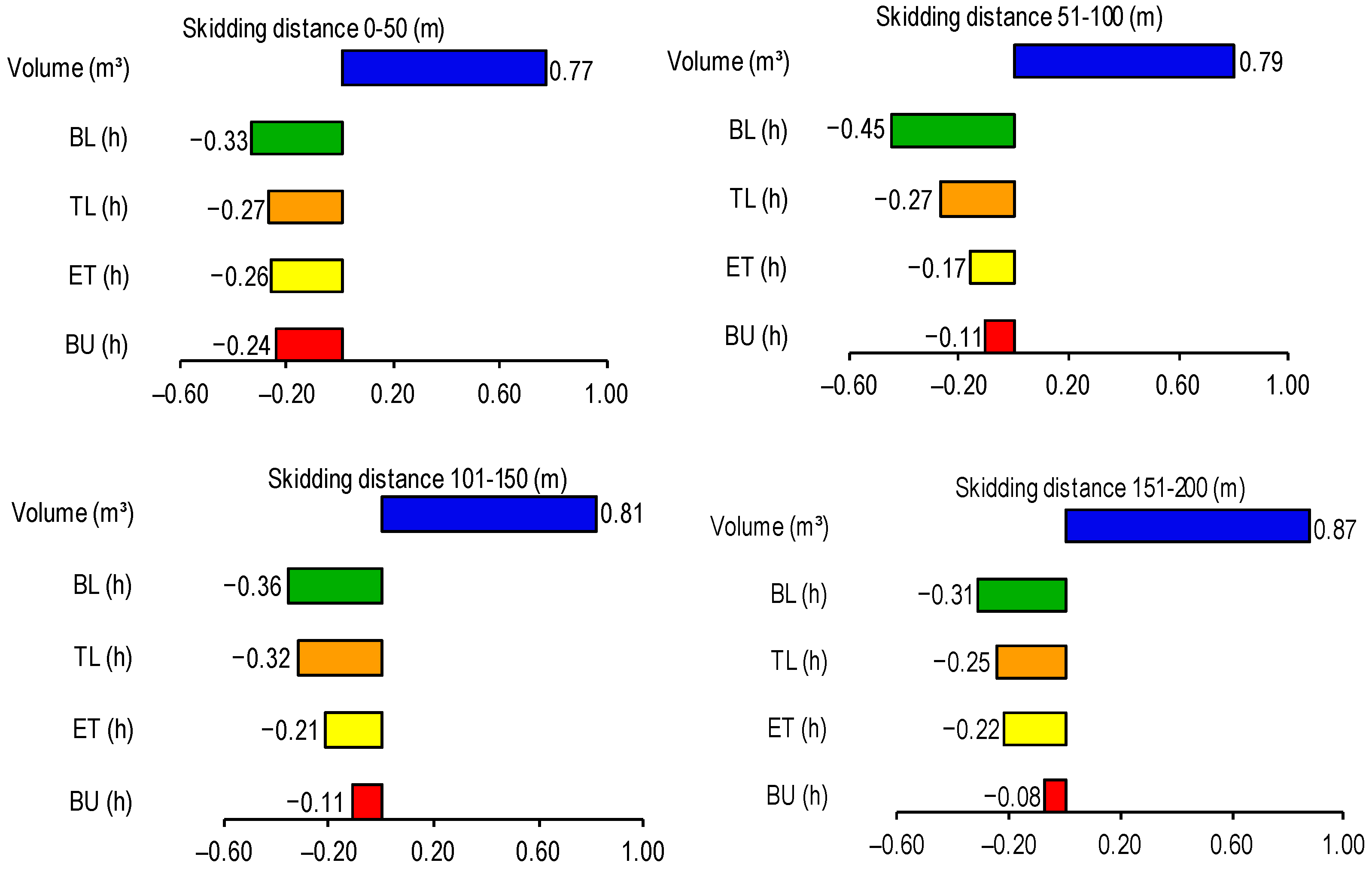 Forests 15 01890 g002 Forests 15 01890 g002