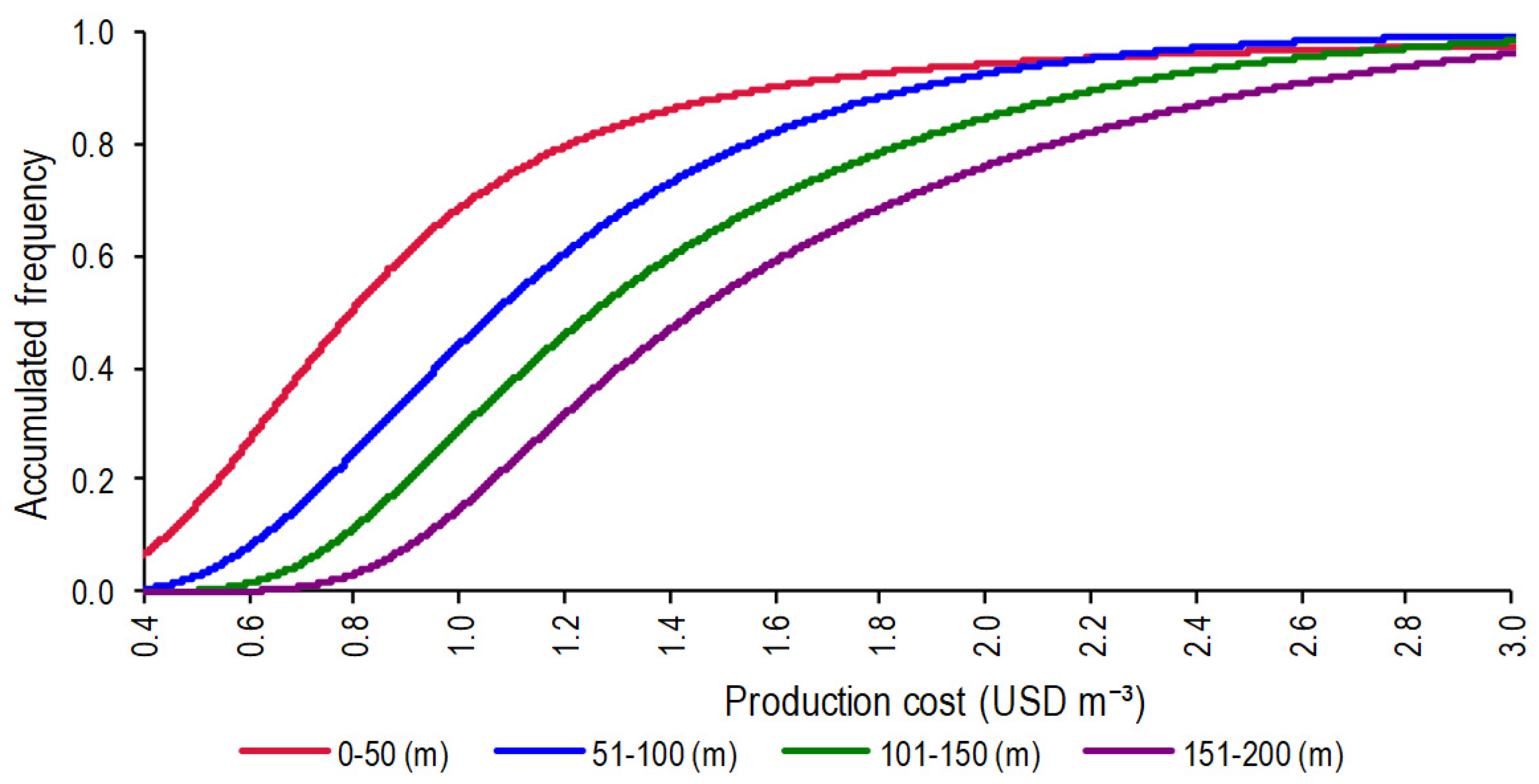 Forests 15 01890 g005 Forests 15 01890 g005