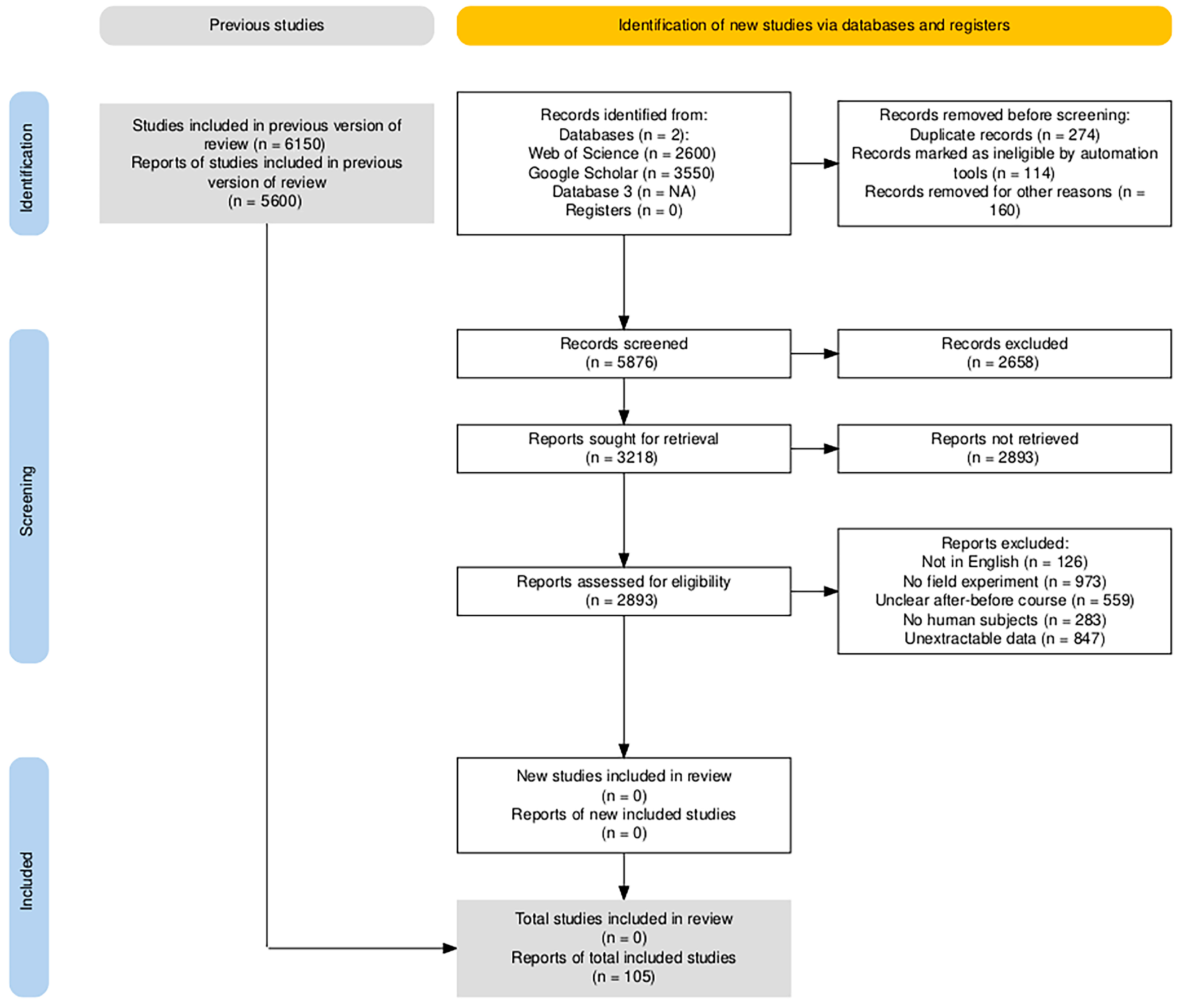 Forests 15 01892 g001