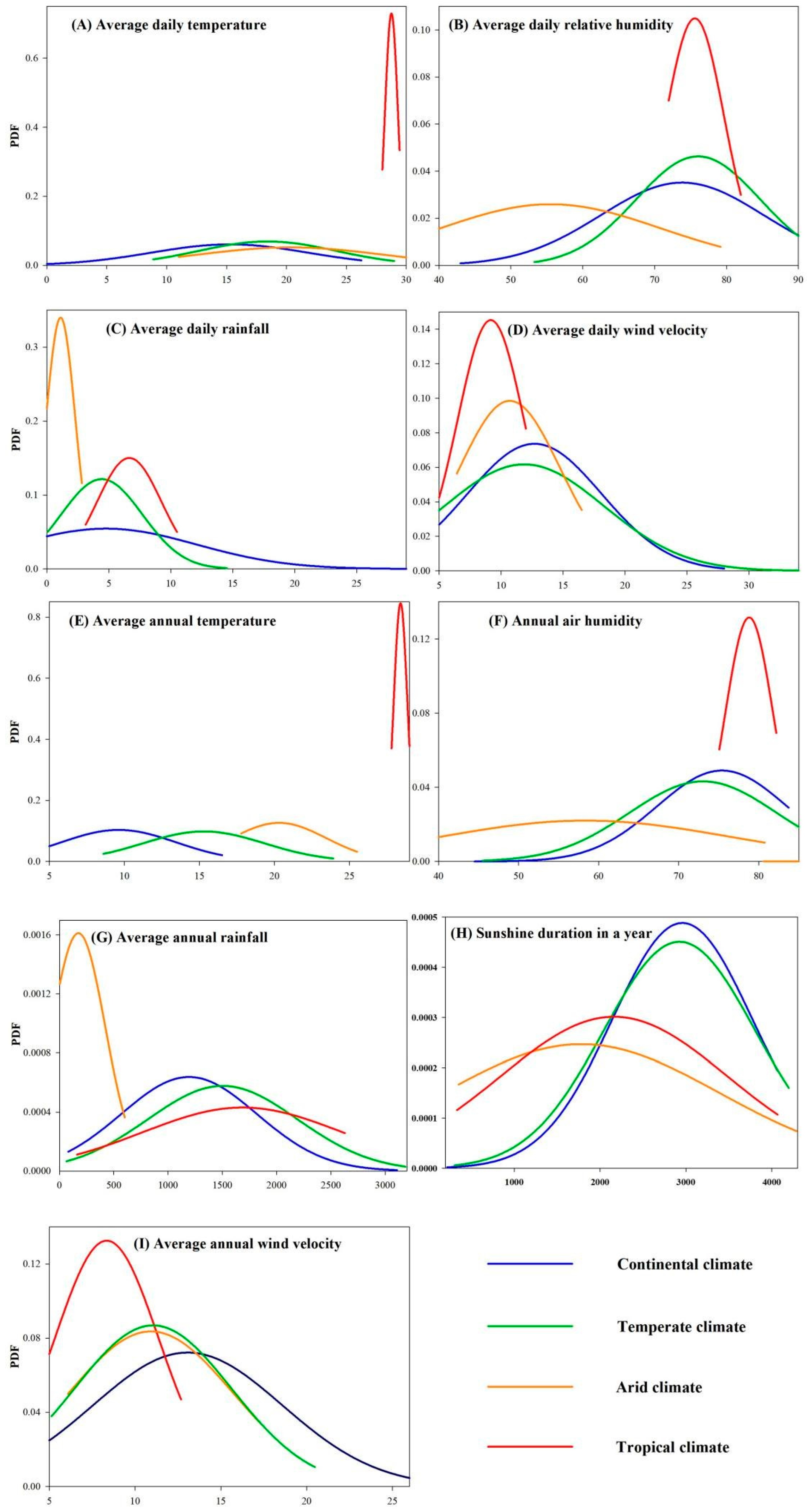 Forests 15 01892 g003