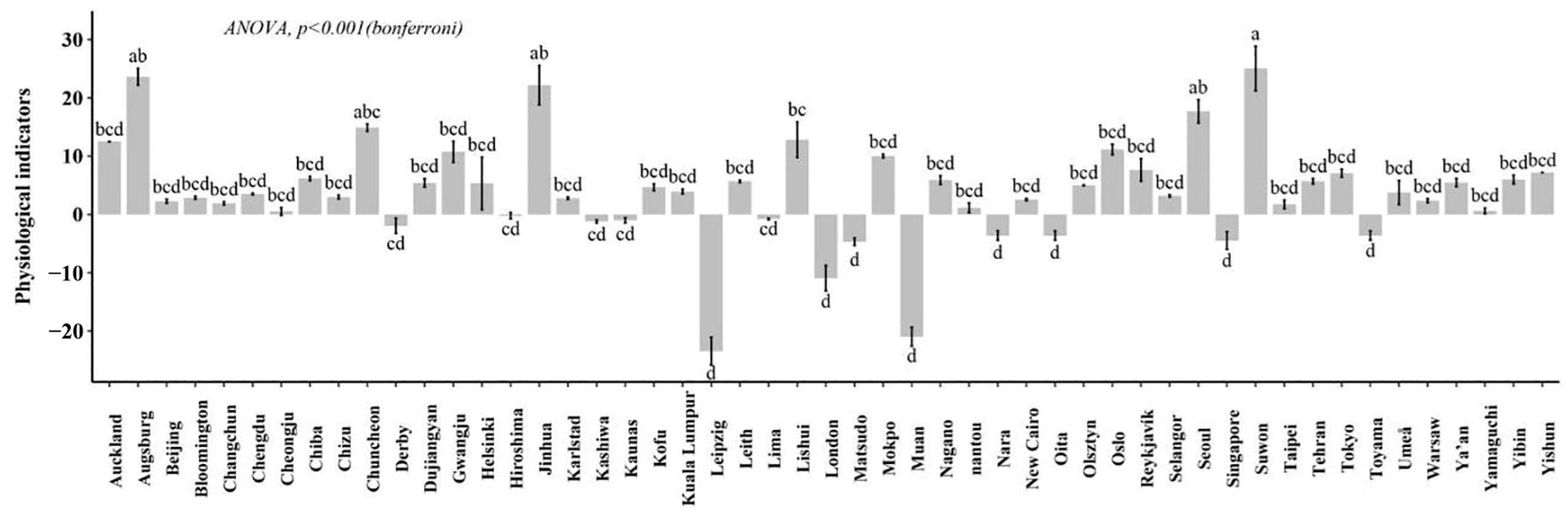 Forests 15 01892 g005