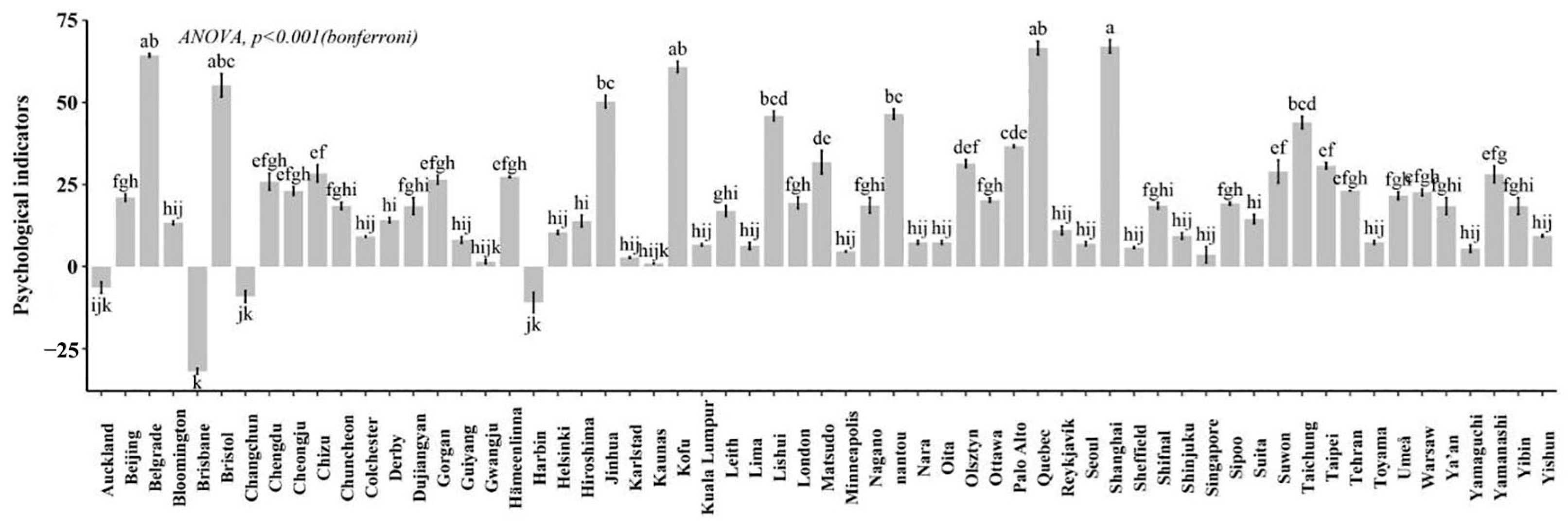 Forests 15 01892 g006