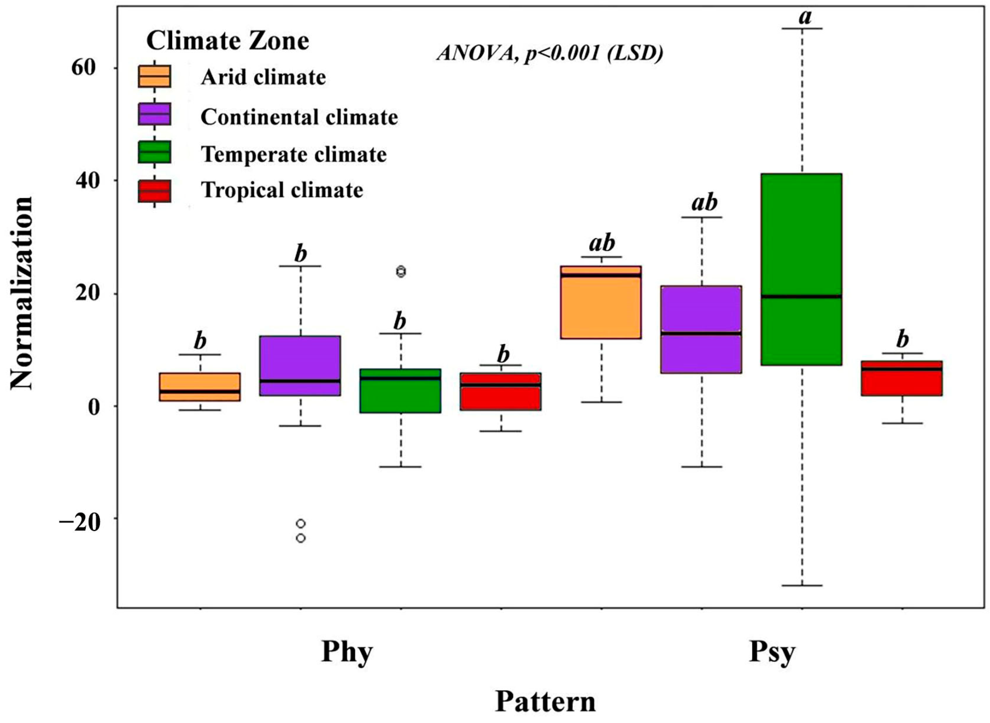 Forests 15 01892 g007