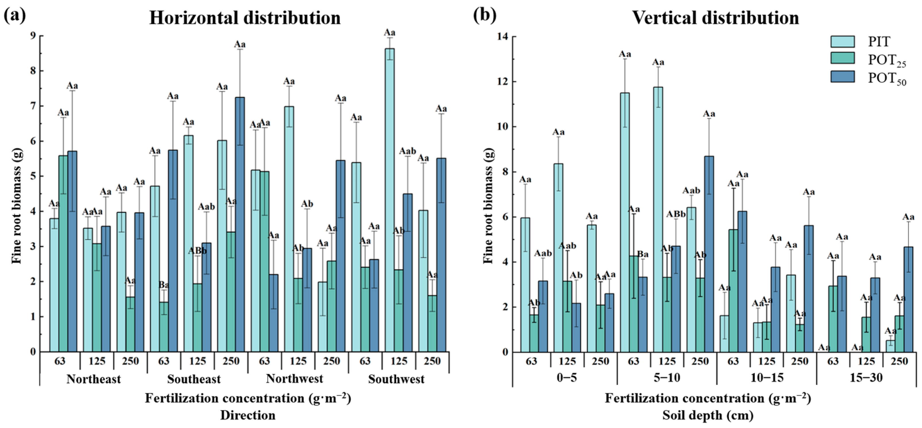 Forests 15 01895 g003