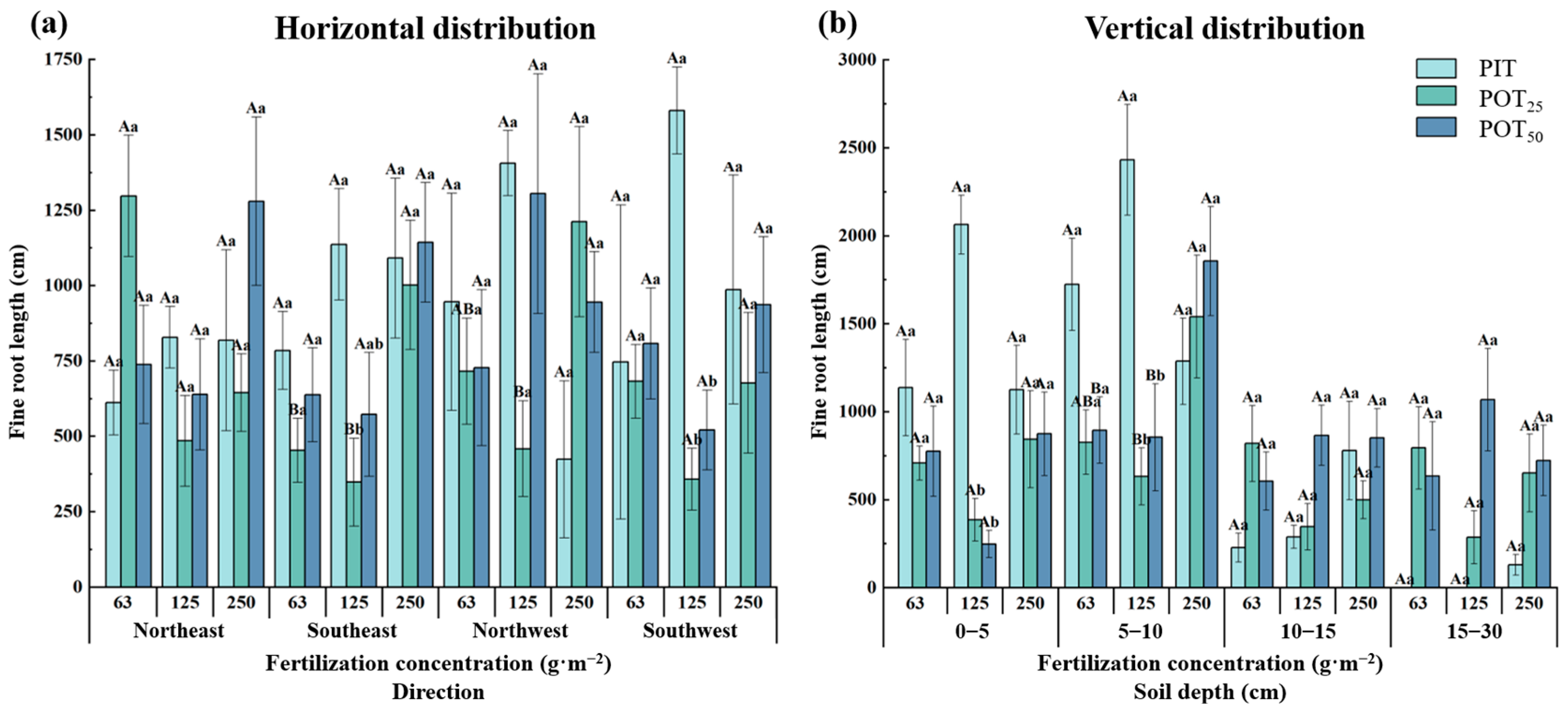 Forests 15 01895 g004