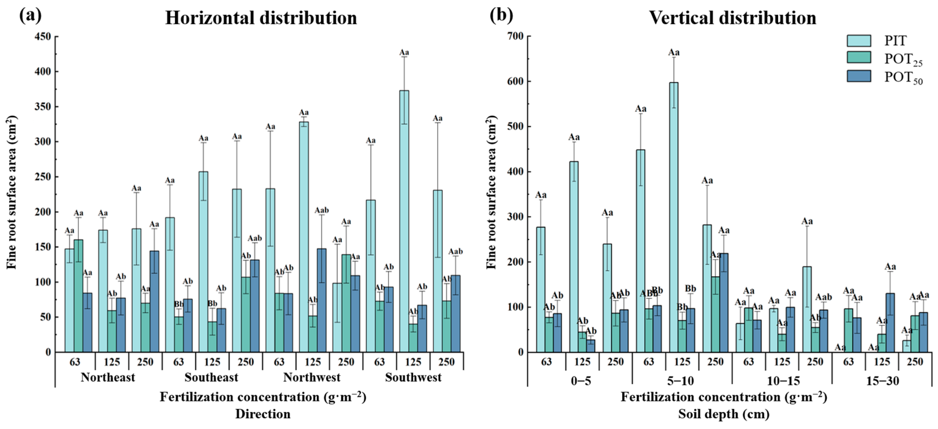 Forests 15 01895 g005