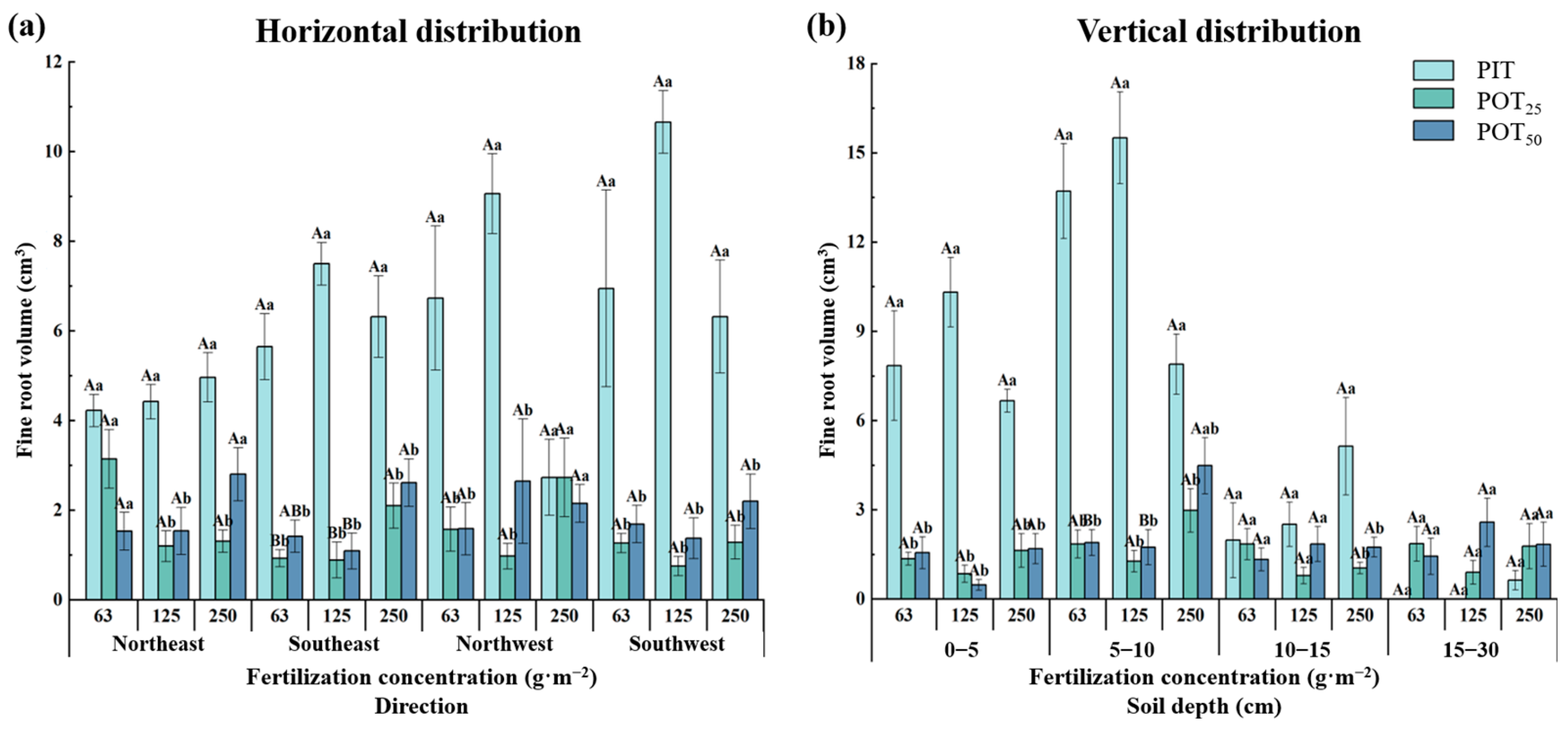 Forests 15 01895 g006